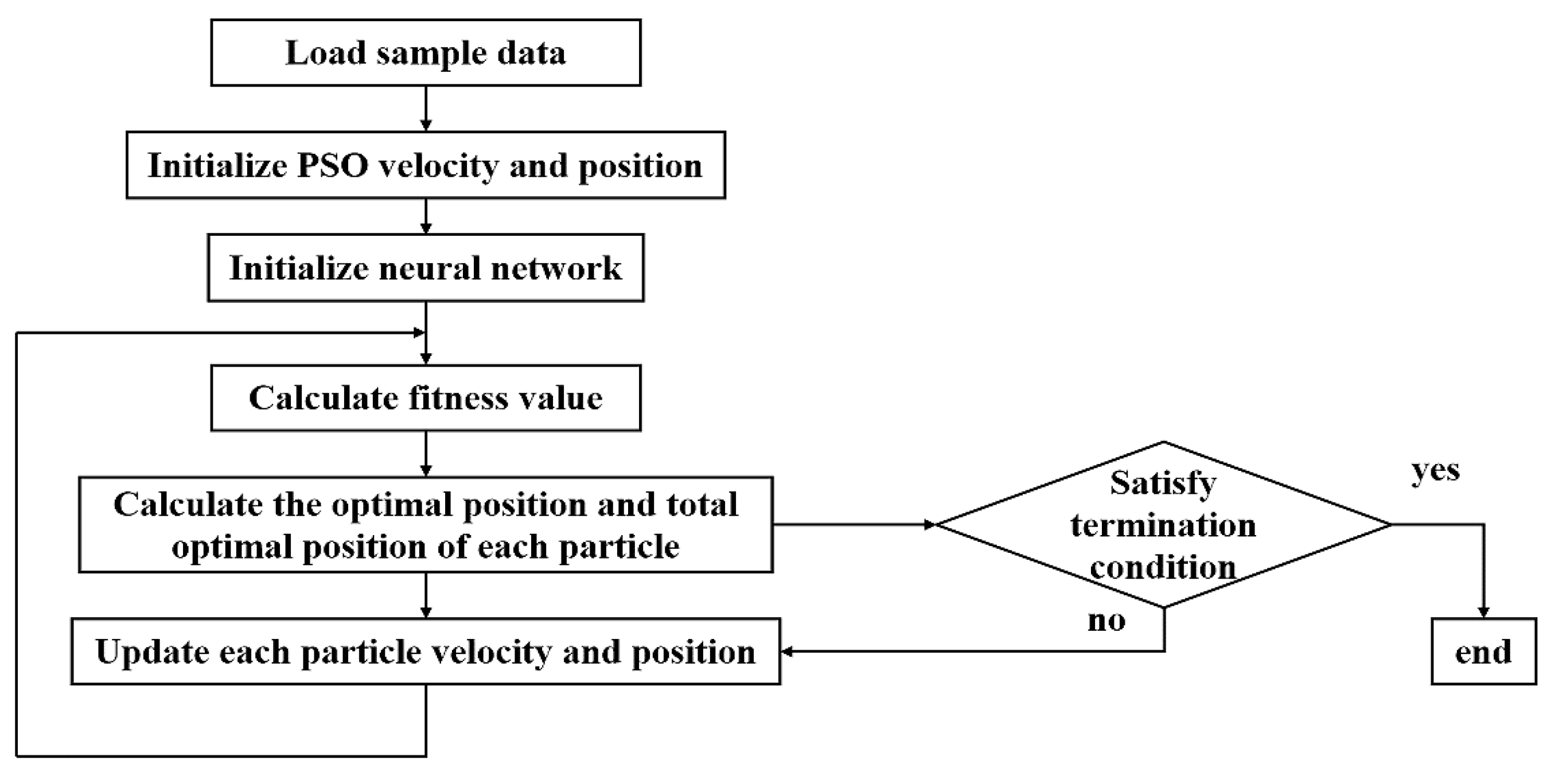 Applsci 13 00226 g007 Applsci 13 00226 g007