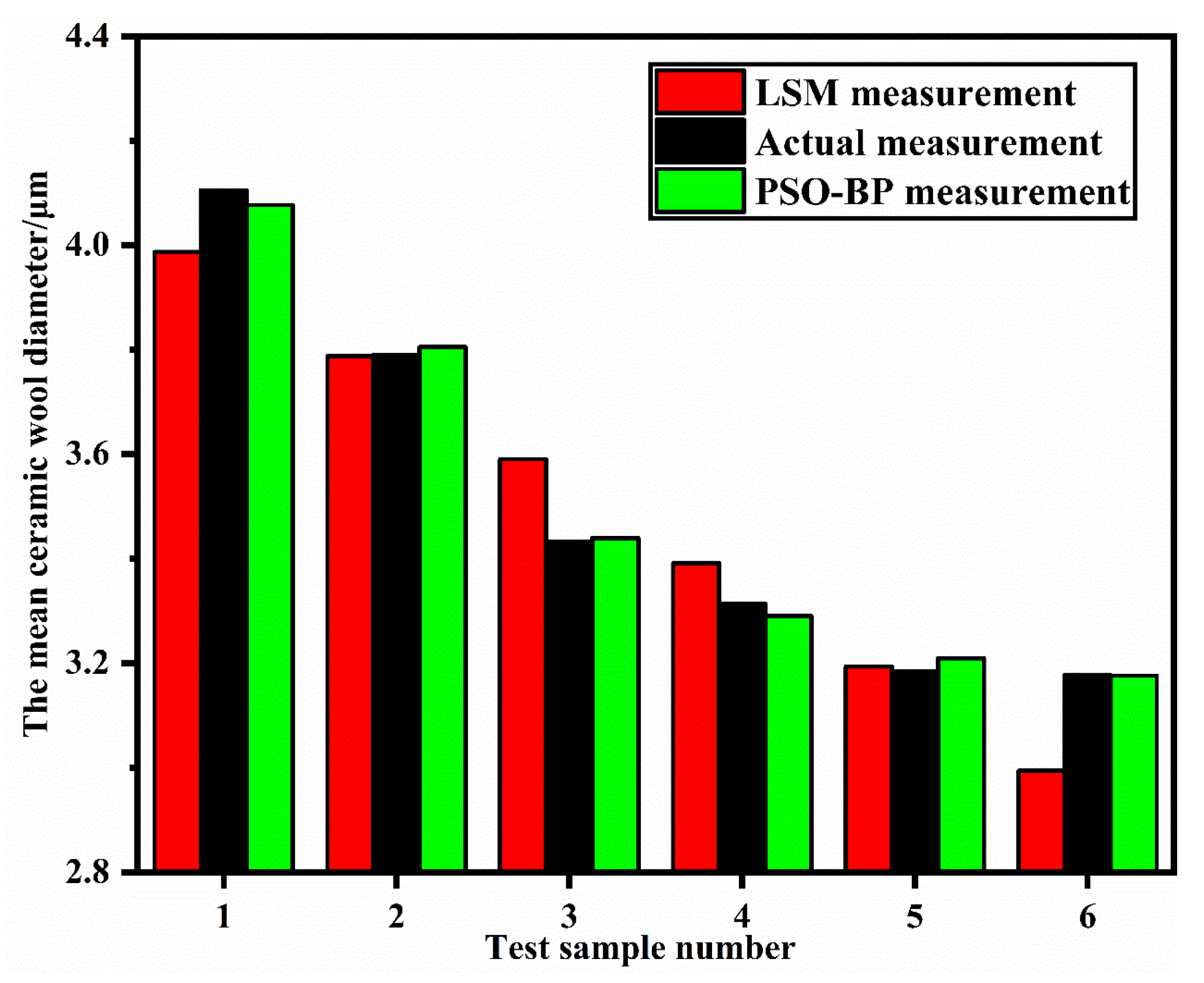 Applsci 13 00226 g009 Applsci 13 00226 g009
