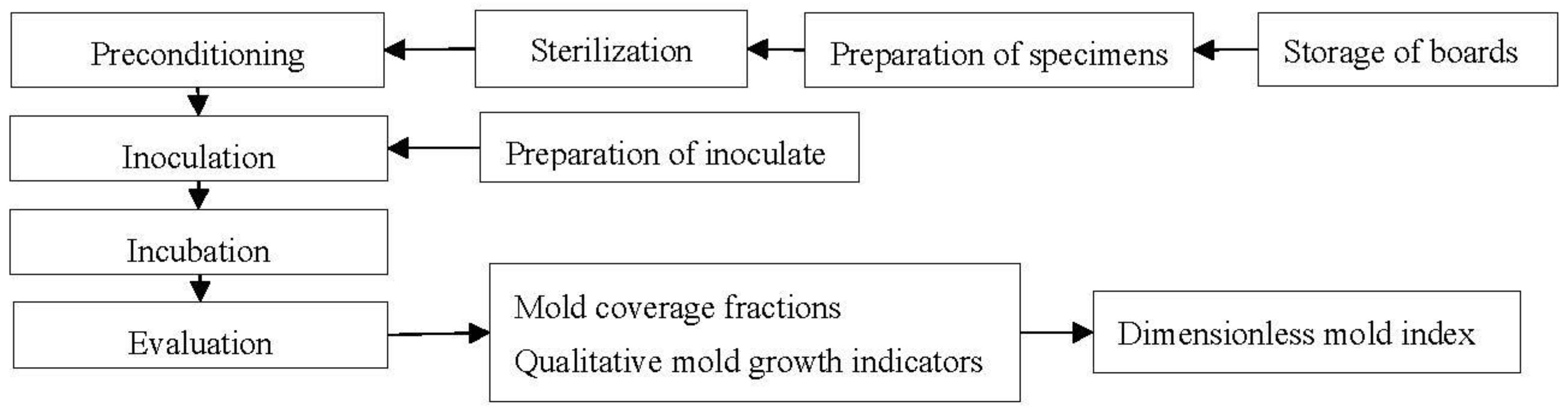 Applsci 13 00228 g001 Applsci 13 00228 g001