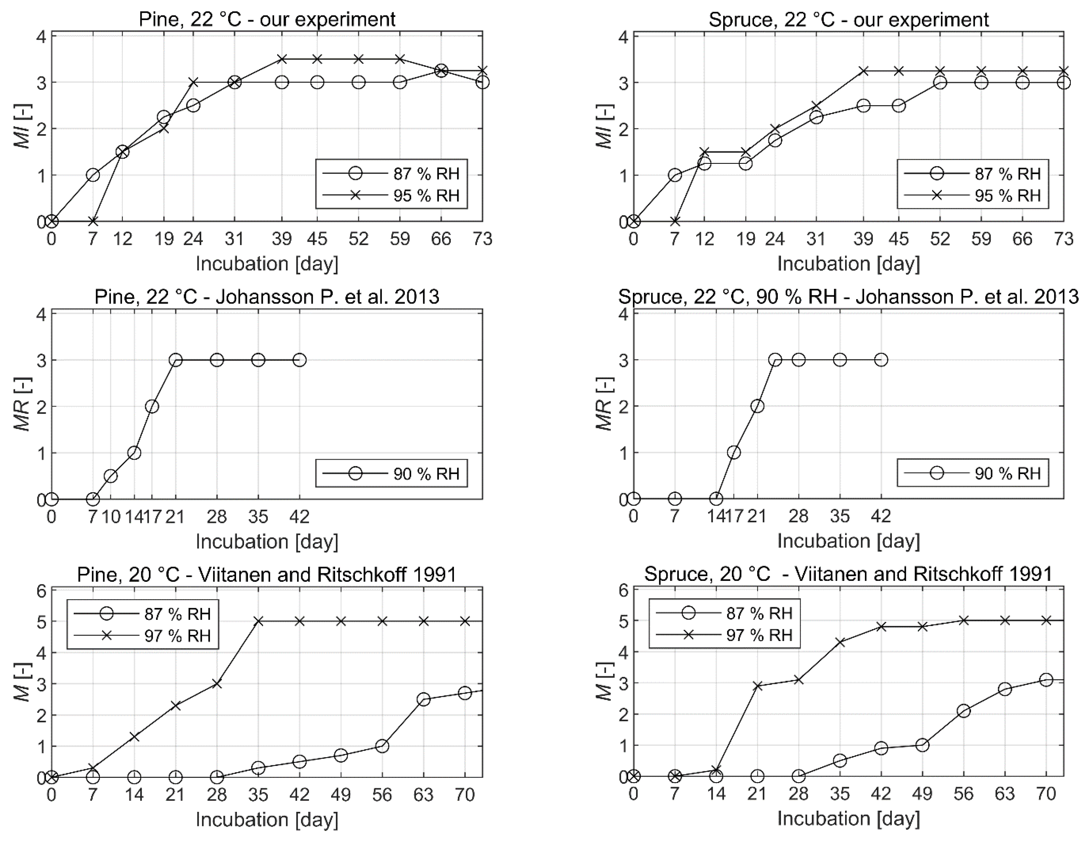 Applsci 13 00228 g004 Applsci 13 00228 g004