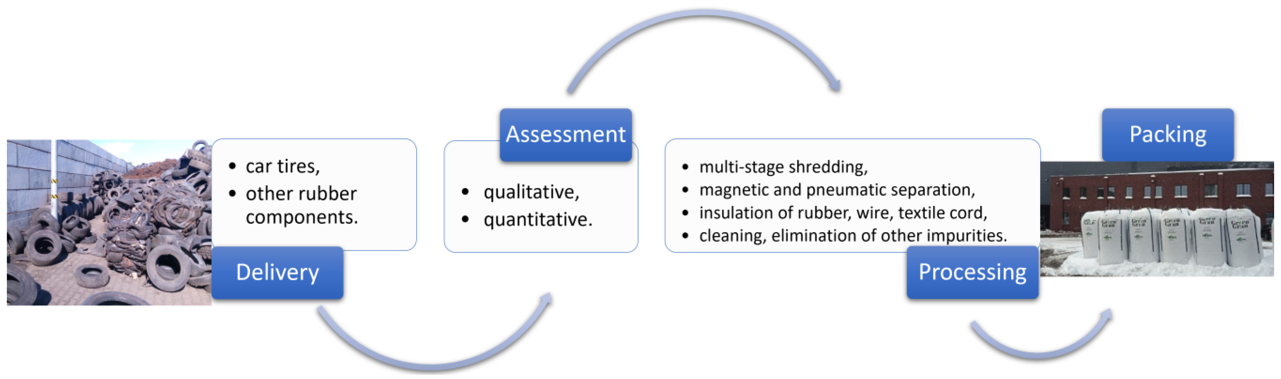 Applsci 13 00231 g002