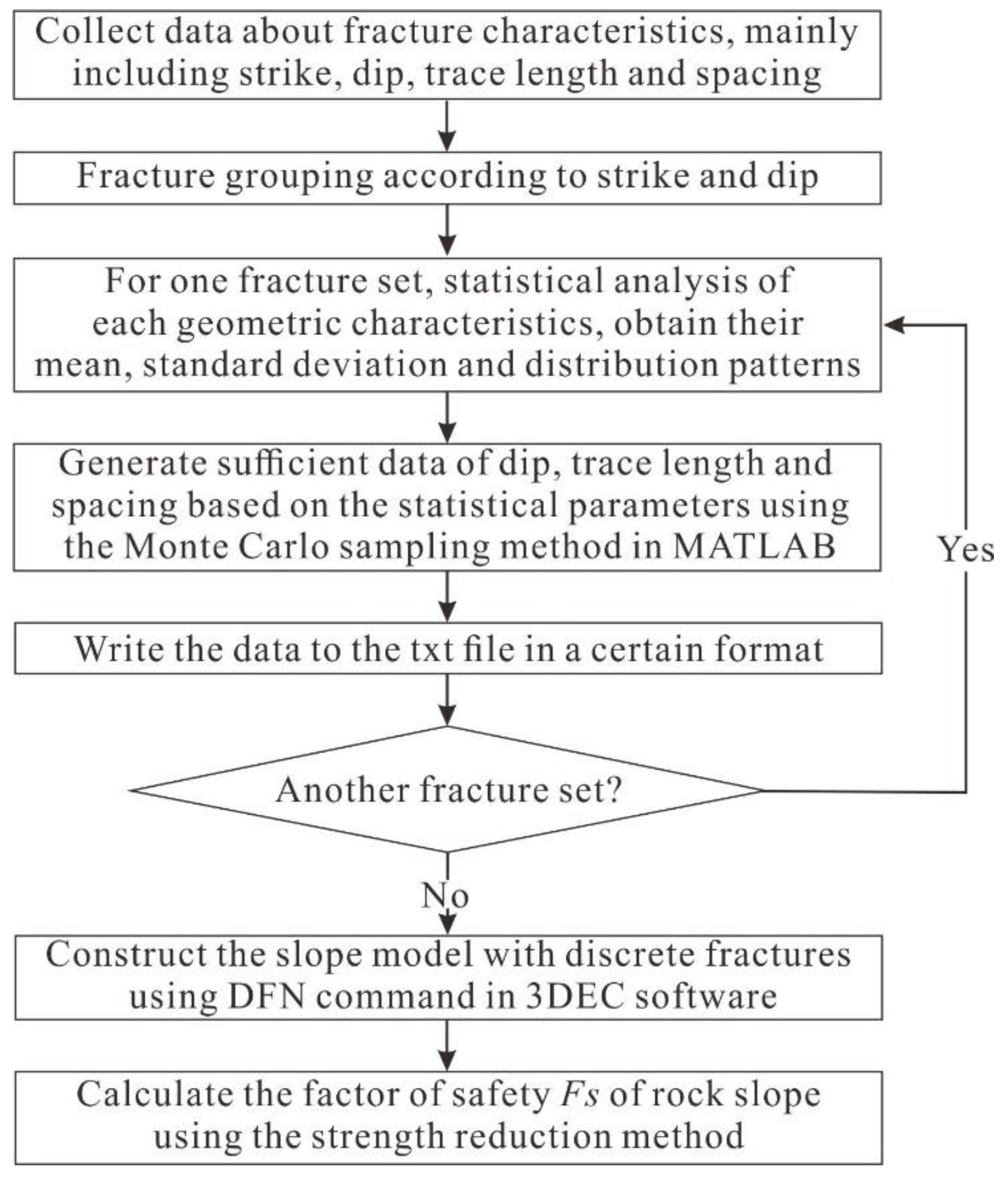 Applsci 13 00236 g001 Applsci 13 00236 g001