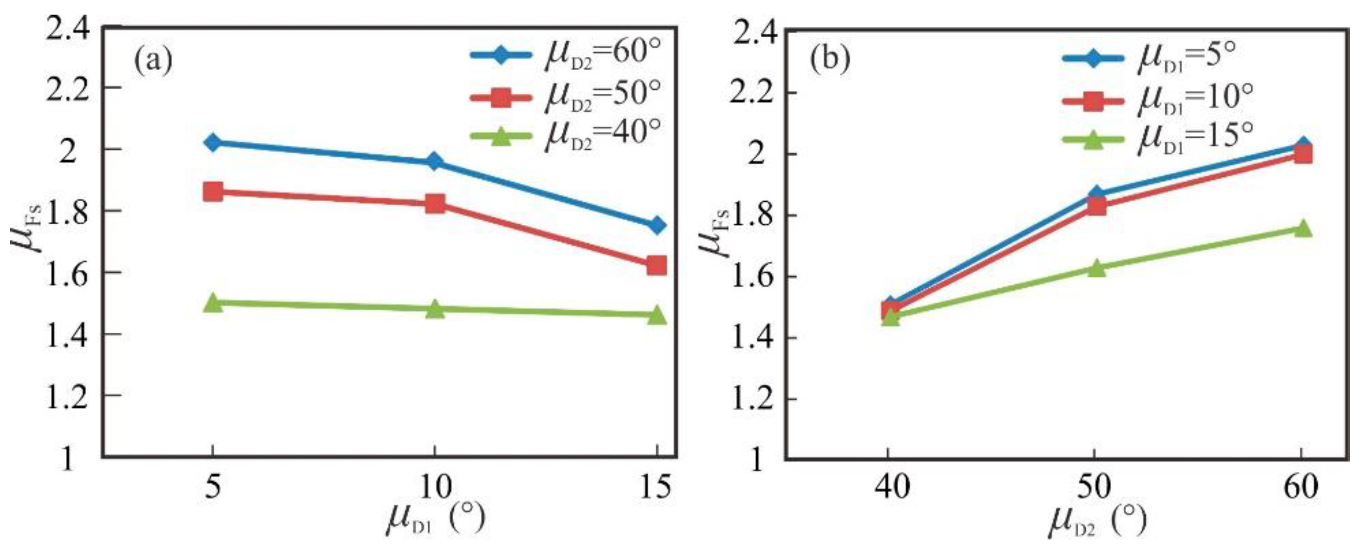 Applsci 13 00236 g009 Applsci 13 00236 g009