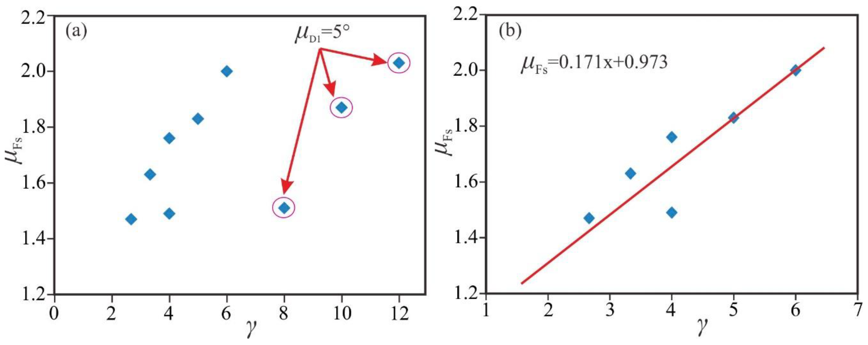 Applsci 13 00236 g010 Applsci 13 00236 g010