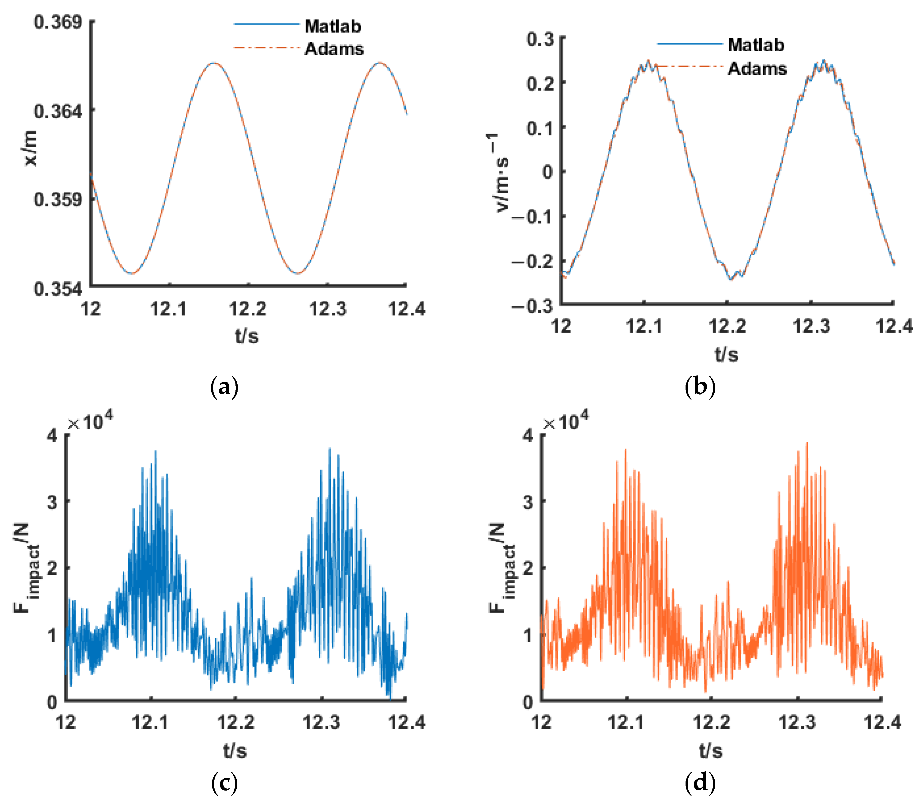 Applsci 13 00238 g005