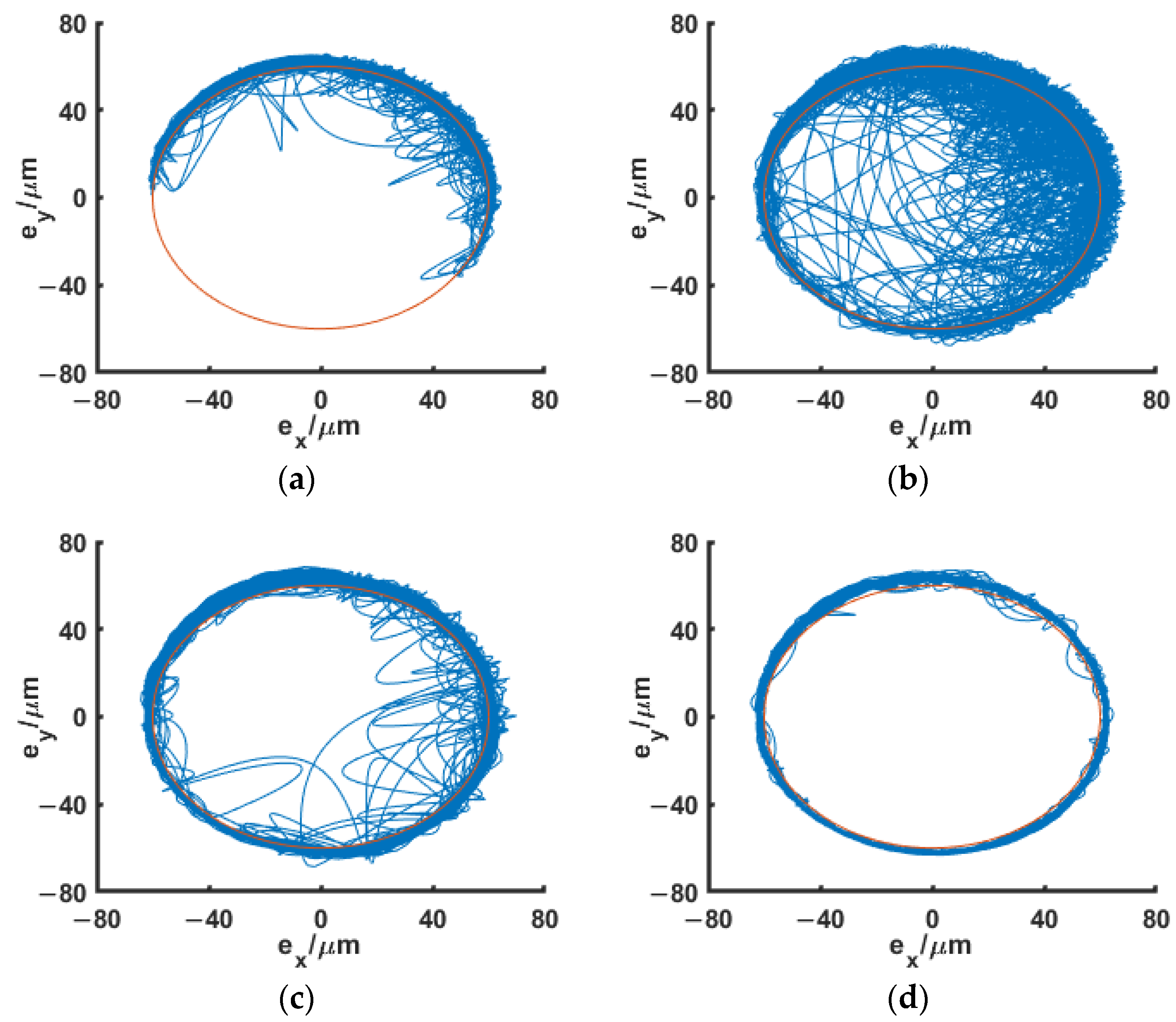 Applsci 13 00238 g008