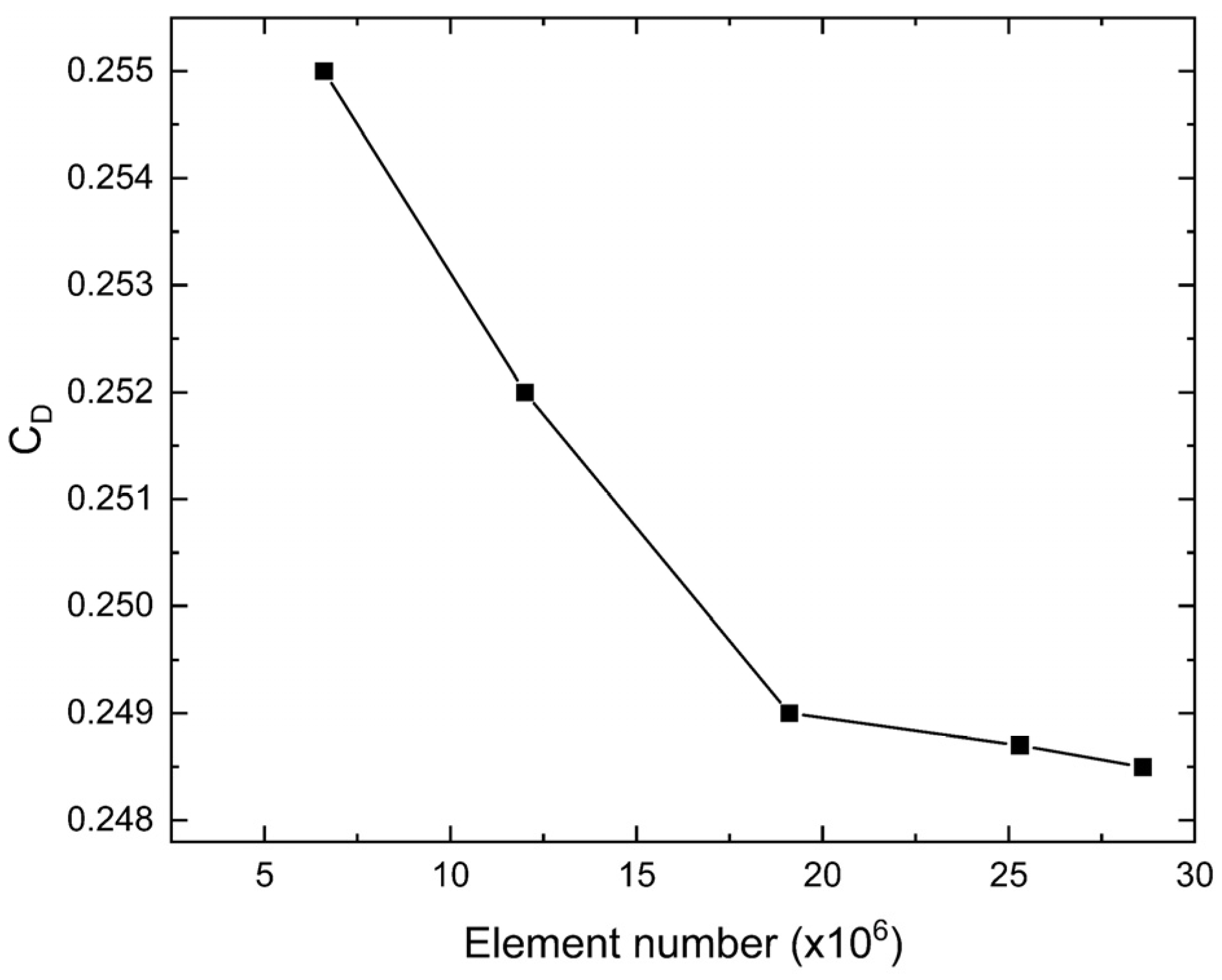 Applsci 13 00239 g005 Applsci 13 00239 g005