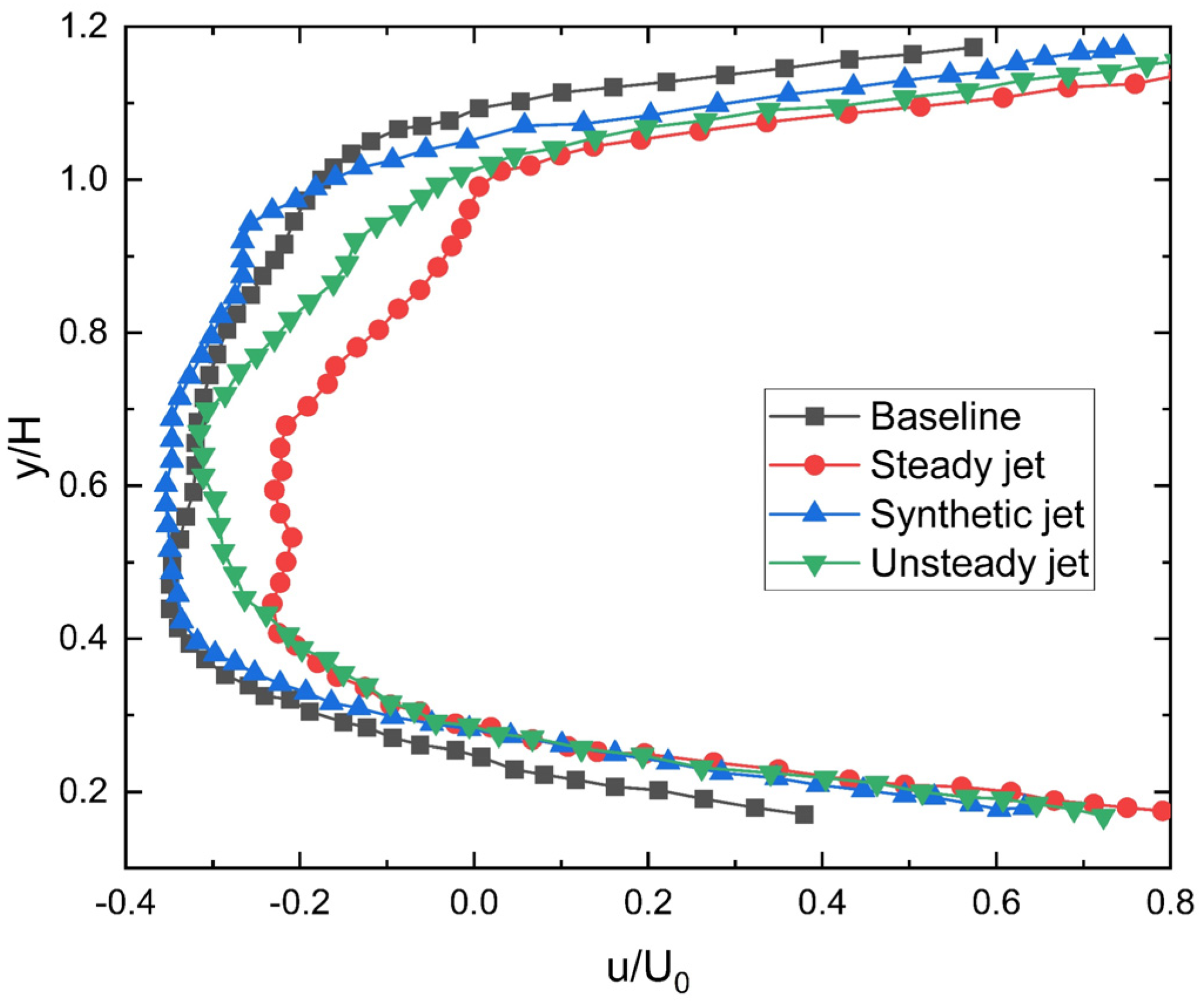 Applsci 13 00239 g015 Applsci 13 00239 g015