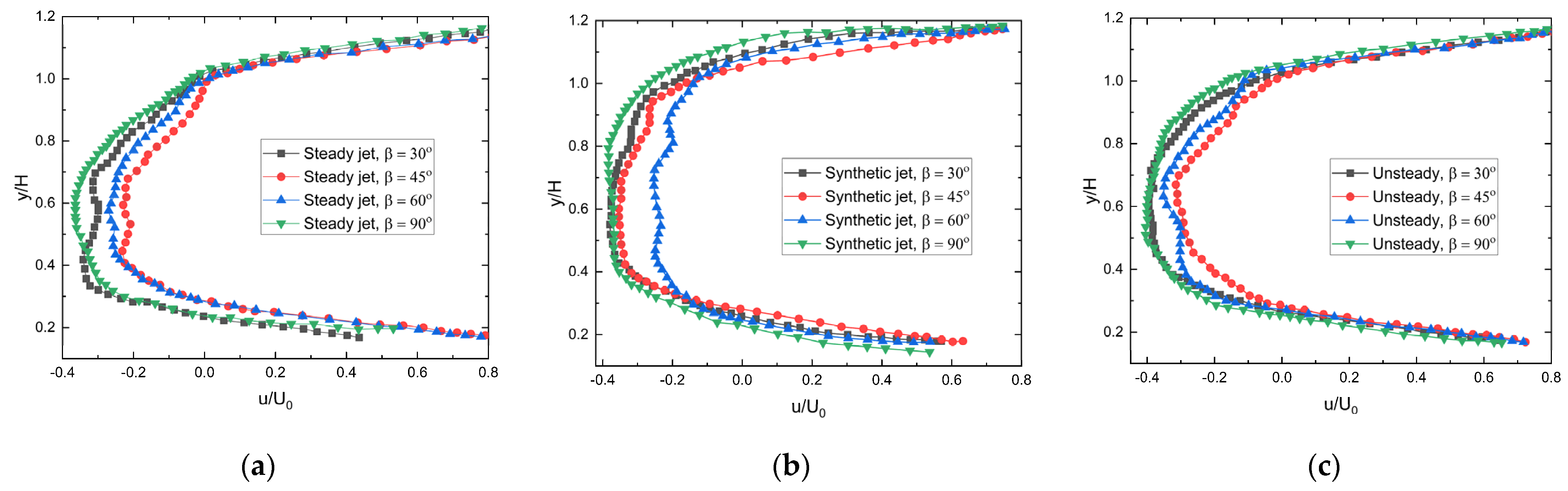 Applsci 13 00239 g020 Applsci 13 00239 g020