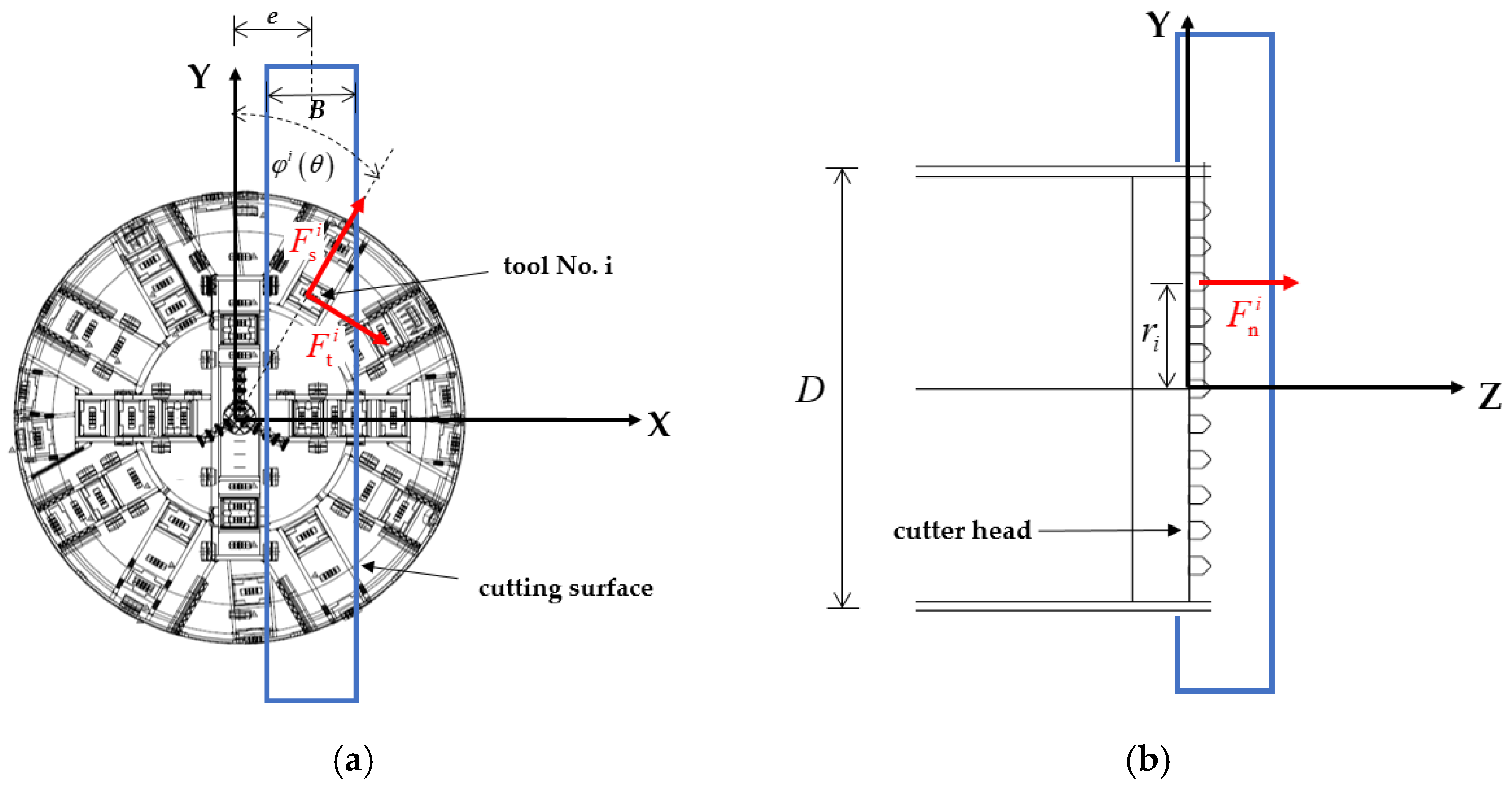 Applsci 13 00245 g004 Applsci 13 00245 g004