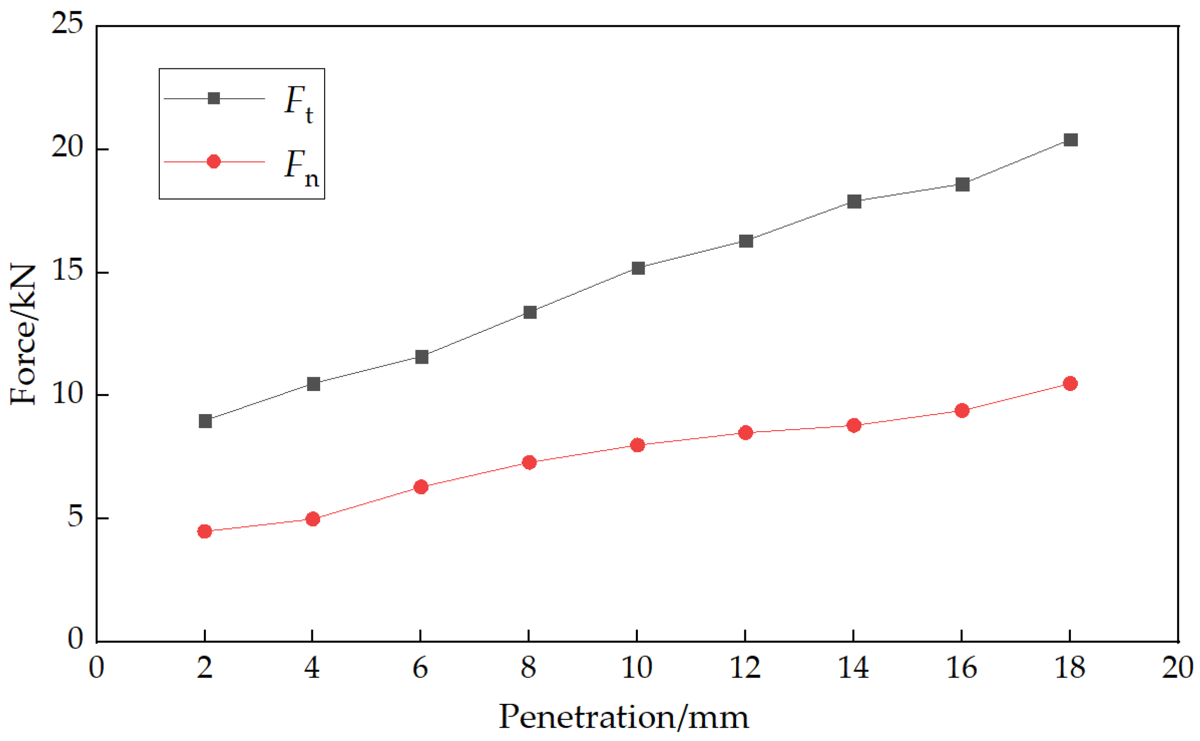 Applsci 13 00245 g007 Applsci 13 00245 g007