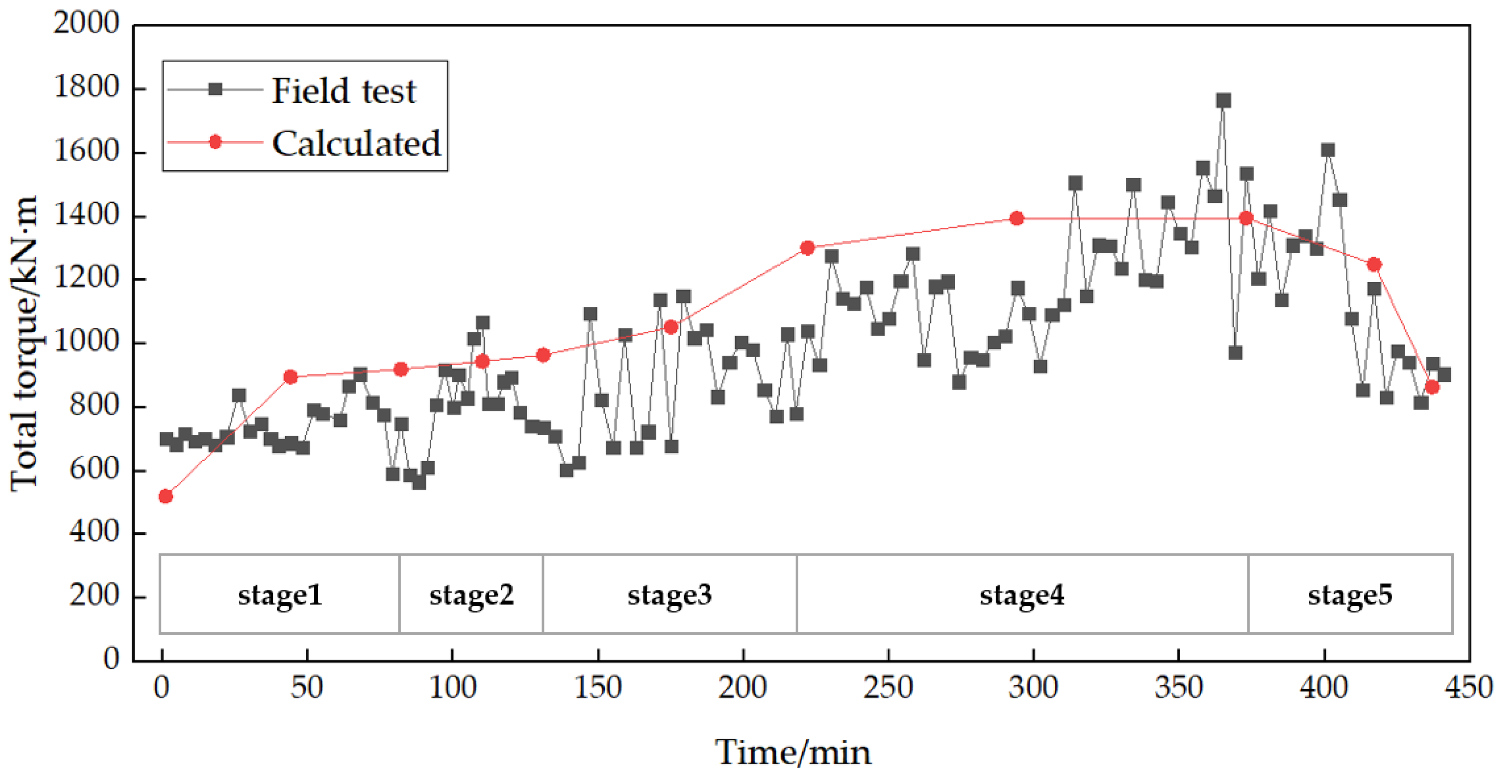 Applsci 13 00245 g011 Applsci 13 00245 g011