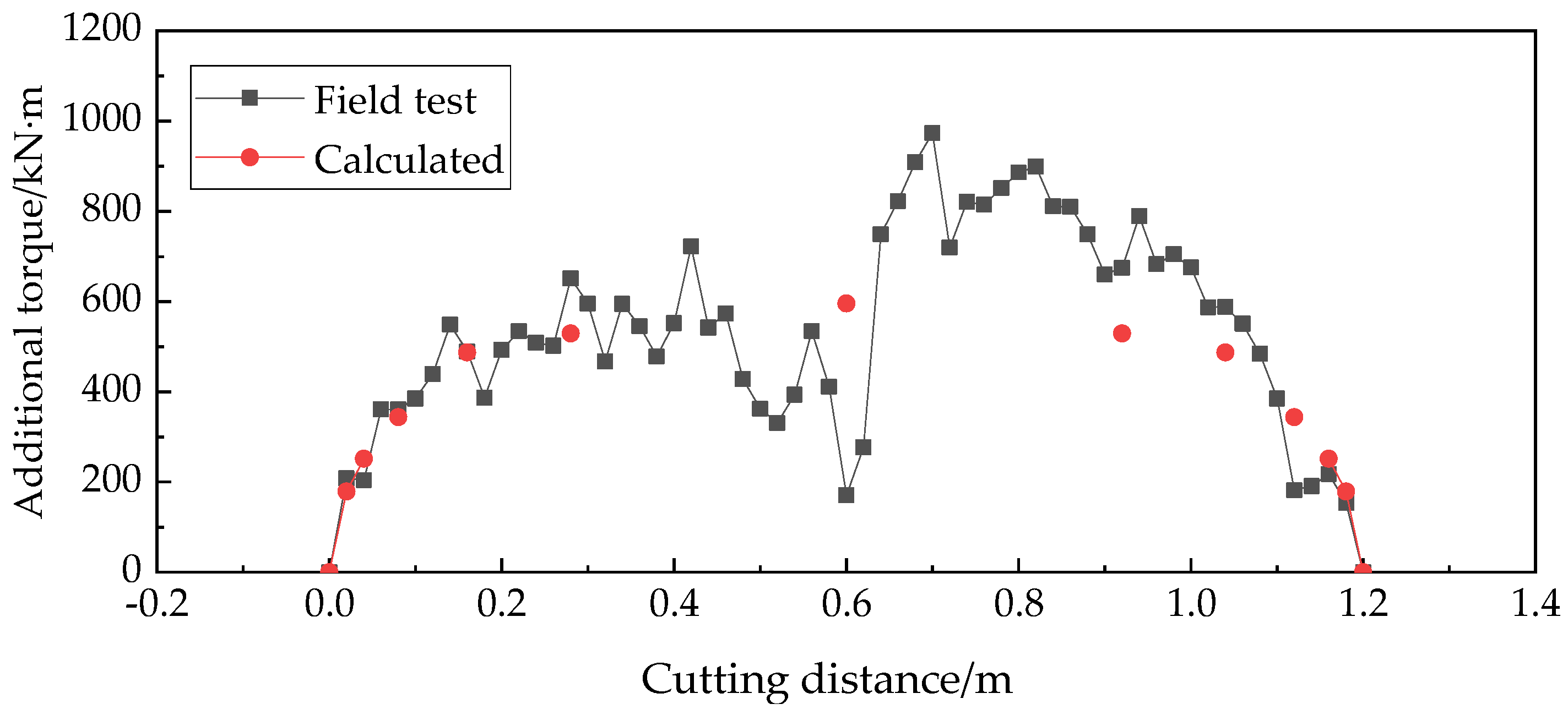 Applsci 13 00245 g014 Applsci 13 00245 g014