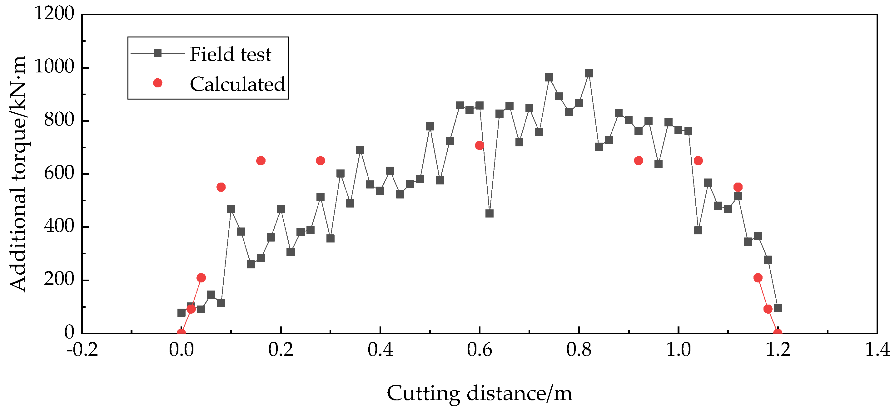 Applsci 13 00245 g015 Applsci 13 00245 g015