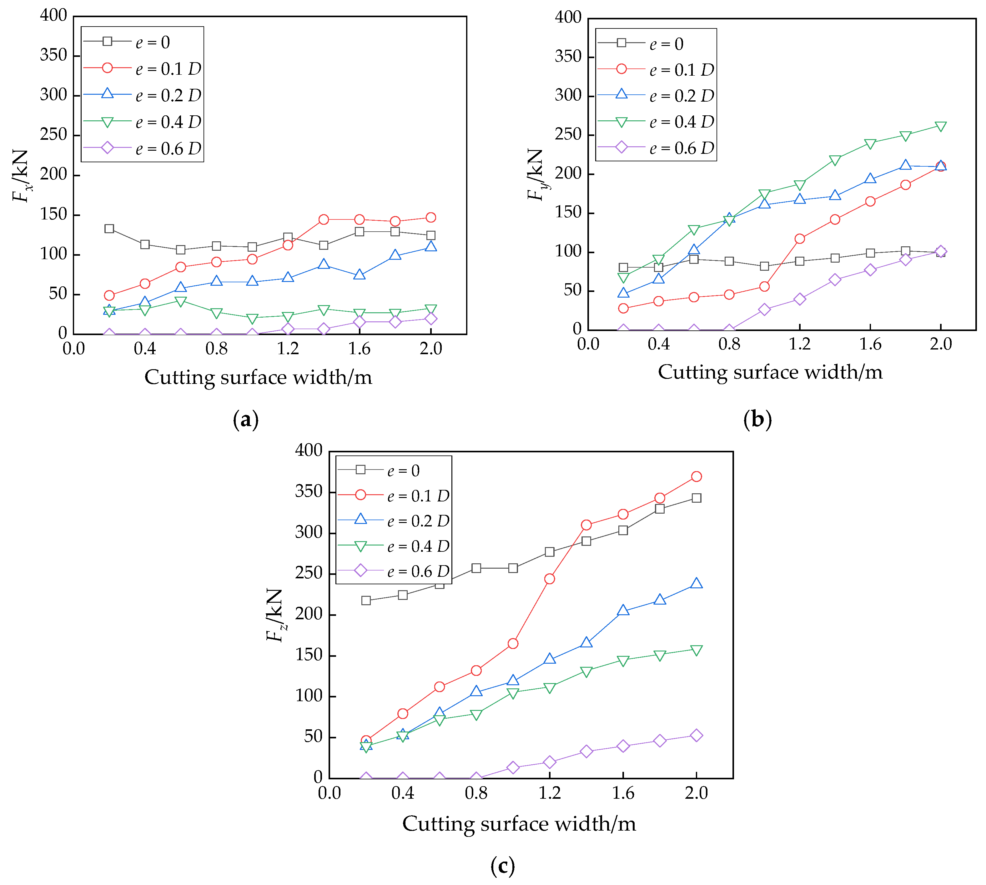 Applsci 13 00245 g016 Applsci 13 00245 g016