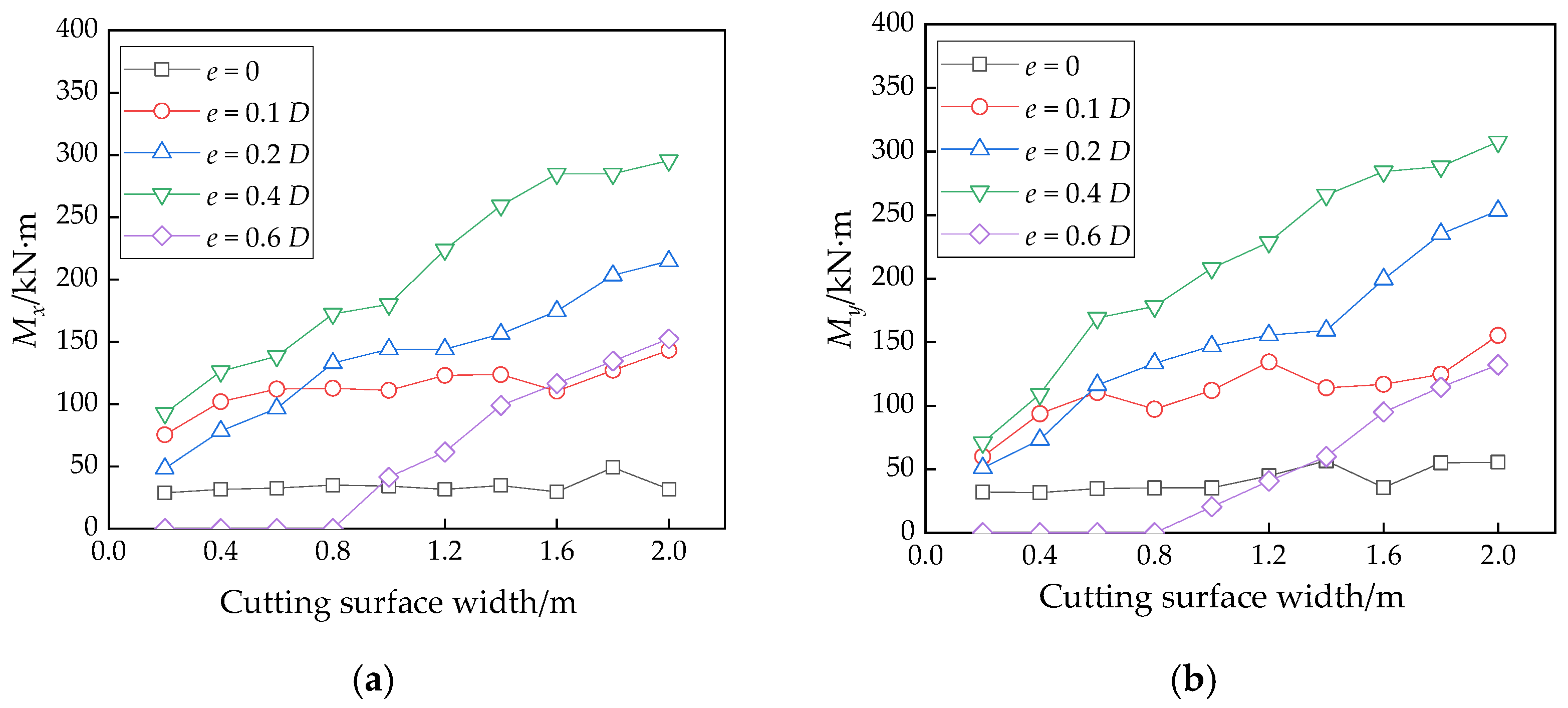 Applsci 13 00245 g017a Applsci 13 00245 g017a