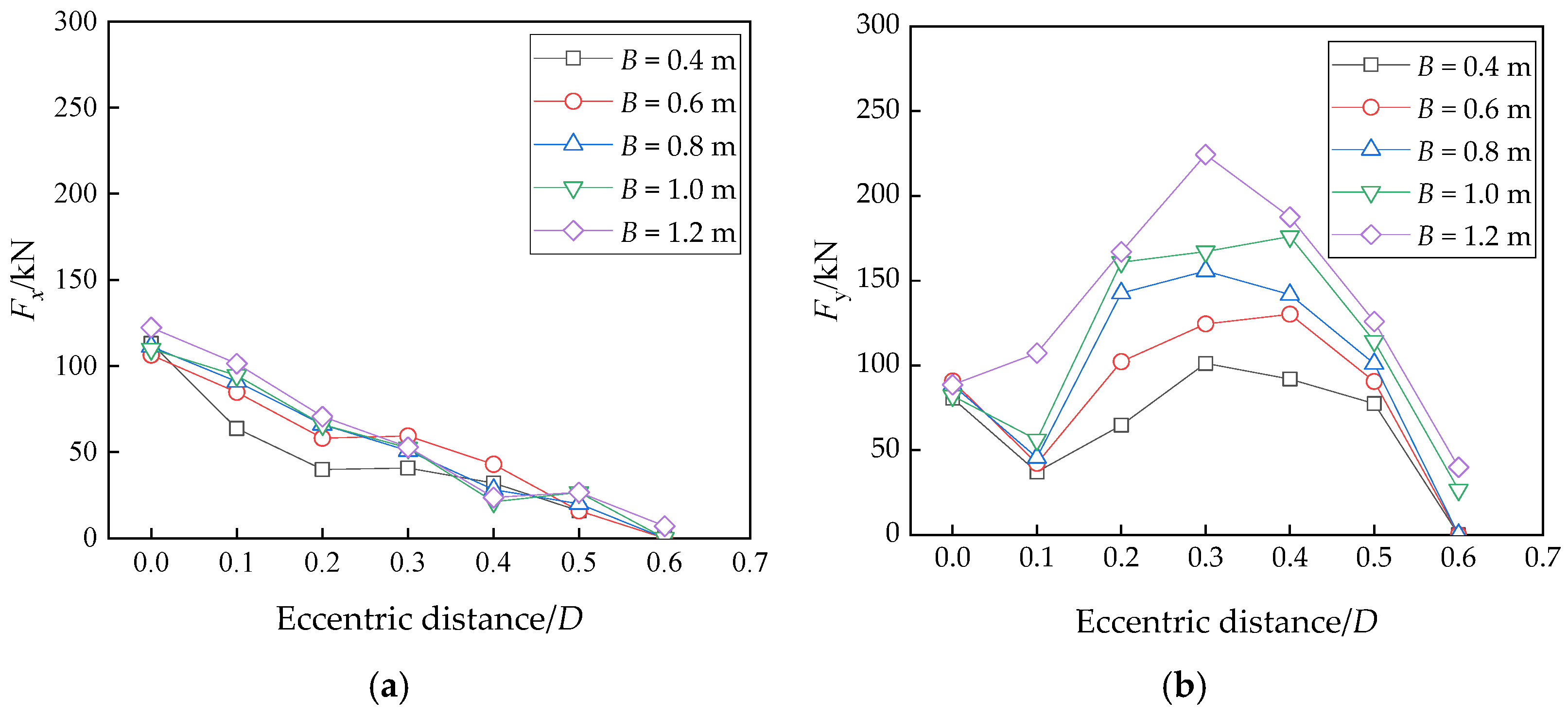 Applsci 13 00245 g018a Applsci 13 00245 g018a