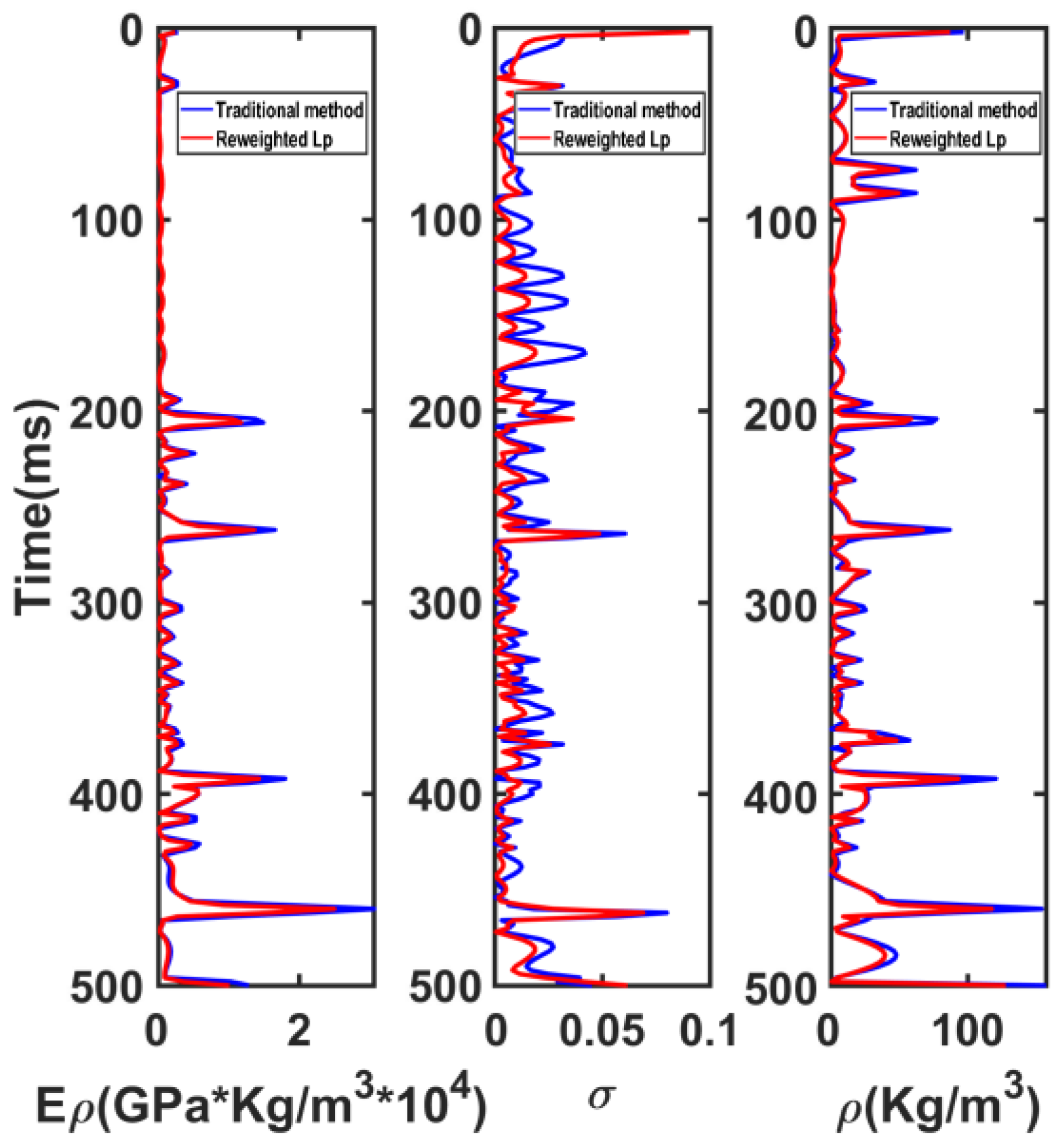 Direct Inversion Method of Brittleness Parameters Based on Reweighted ...
