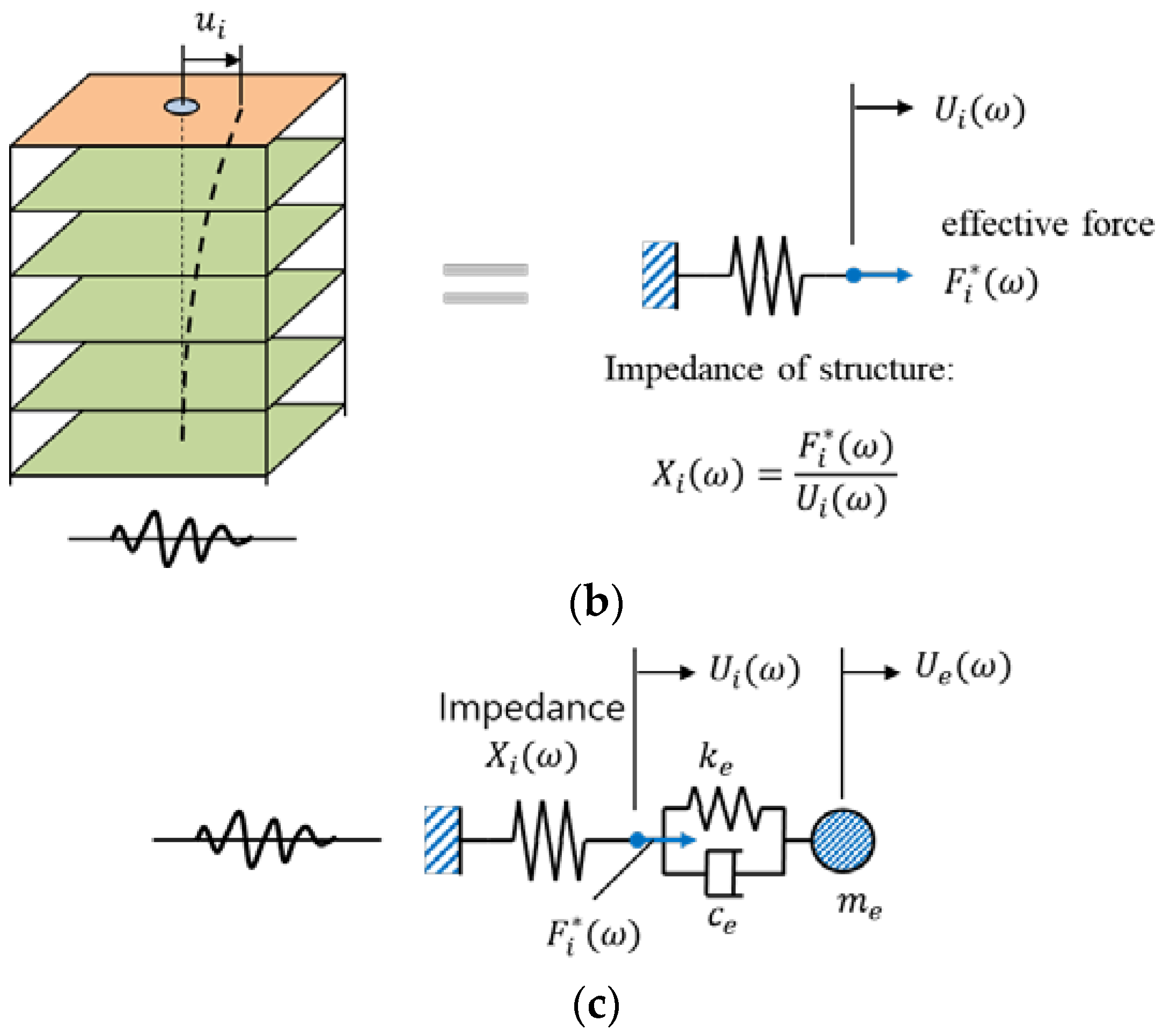 Applsci 13 00247 g002b