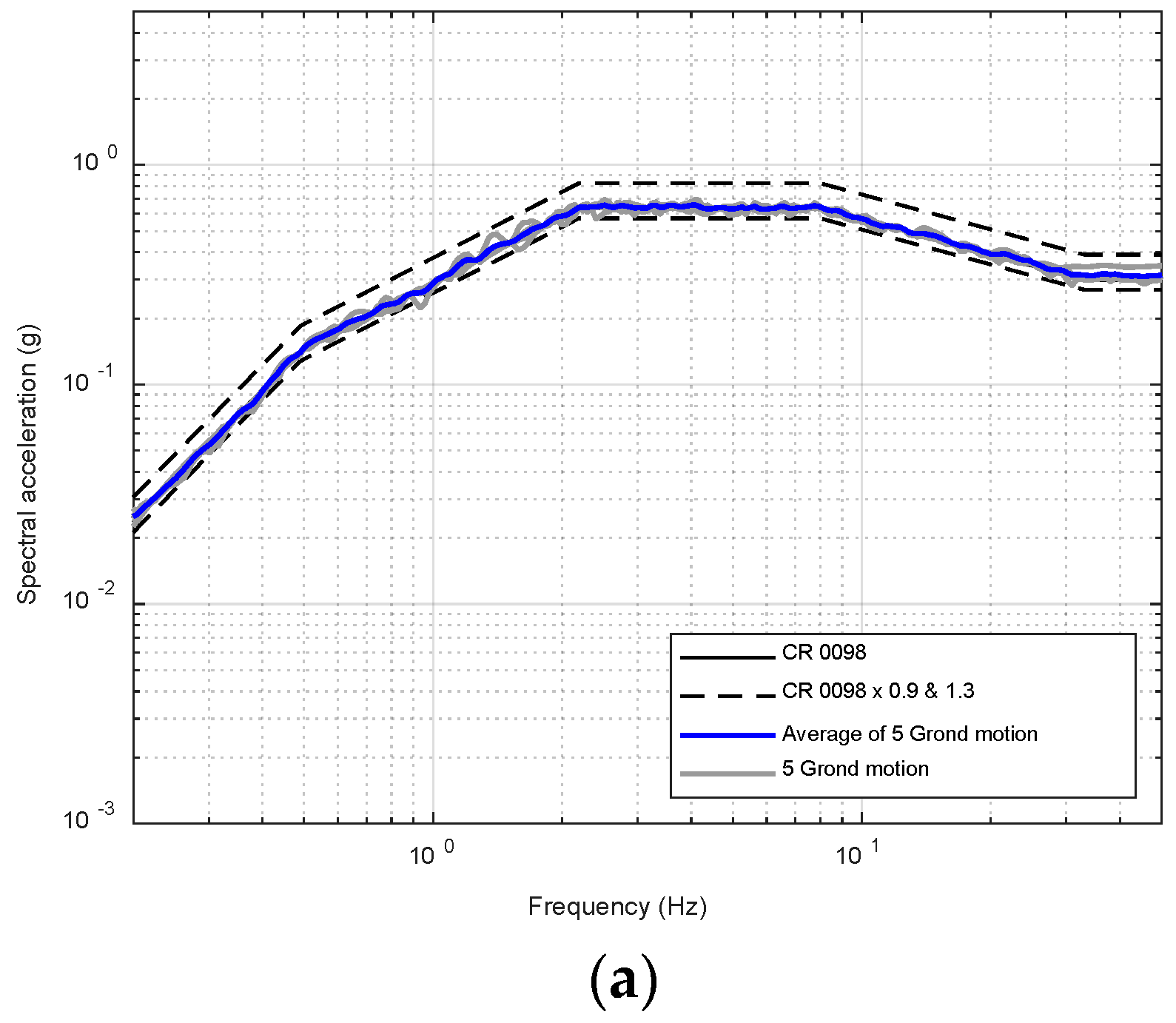 Applsci 13 00247 g005a