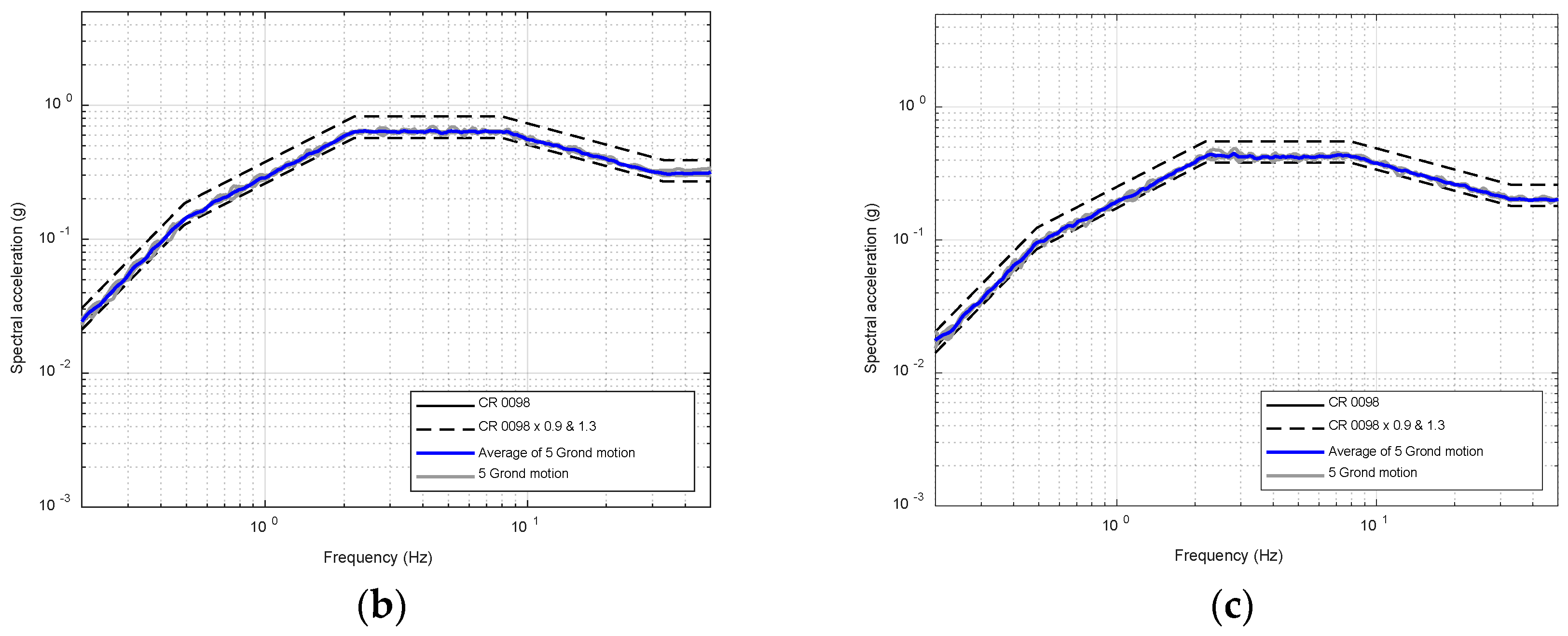 Applsci 13 00247 g005b