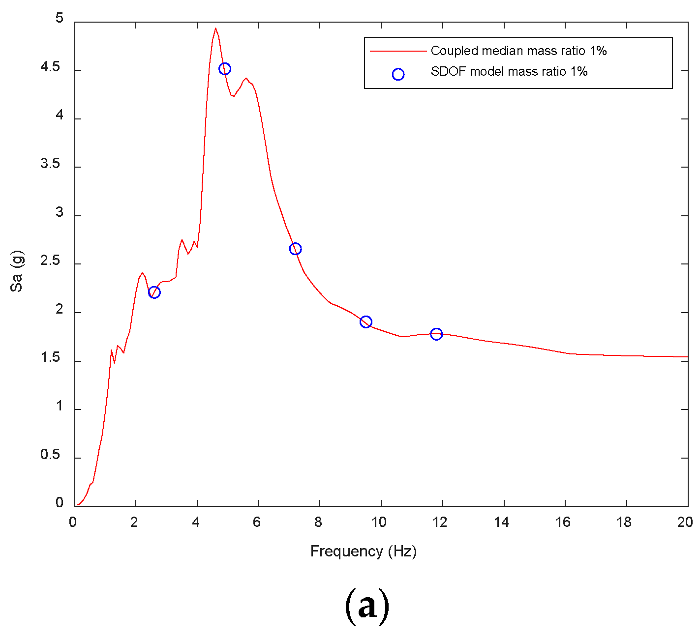 Applsci 13 00247 g010a