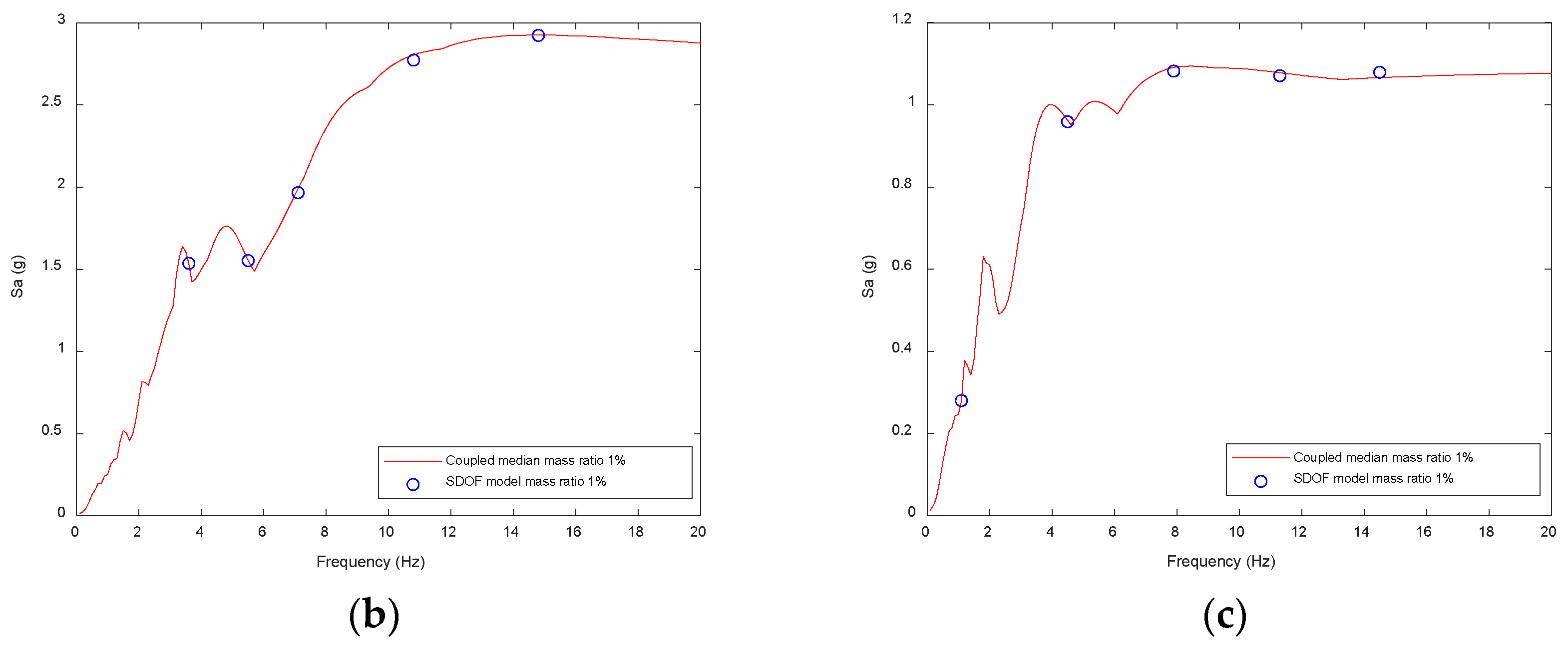 Applsci 13 00247 g010b