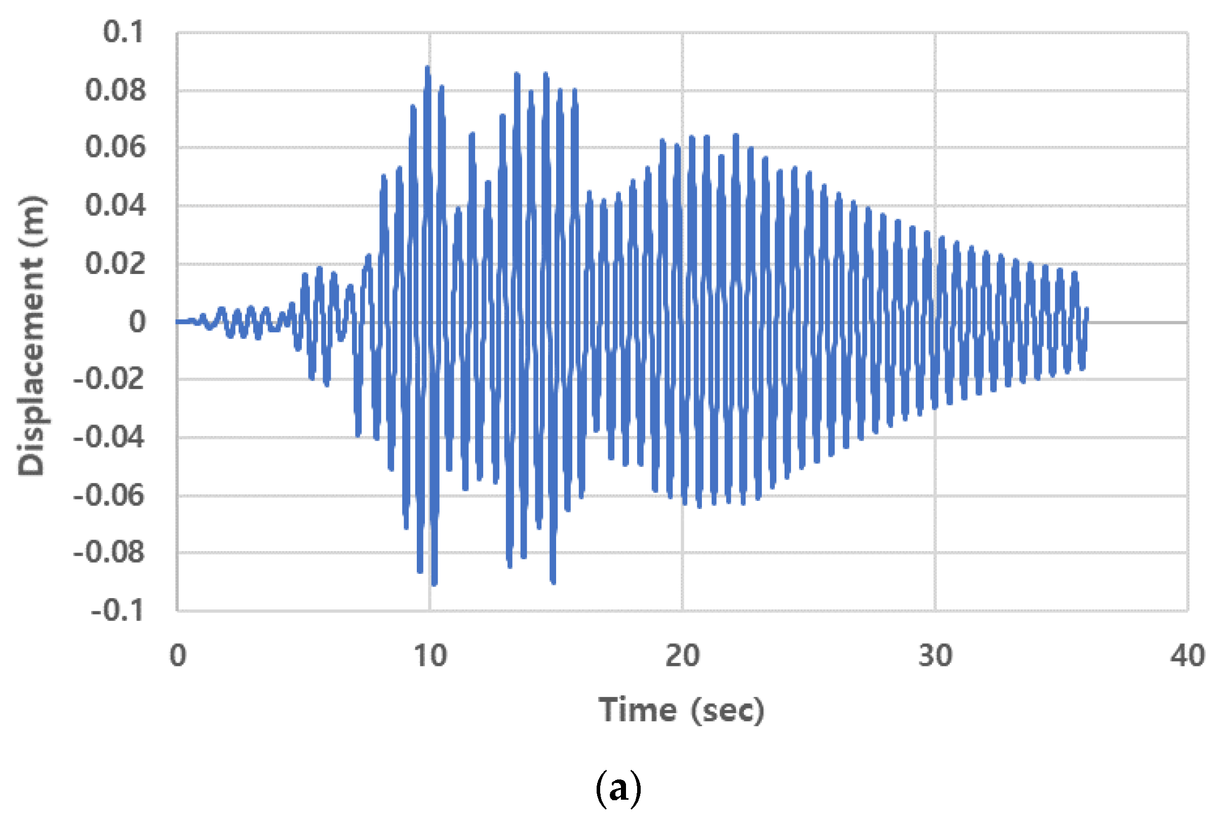 Applsci 13 00247 g011a