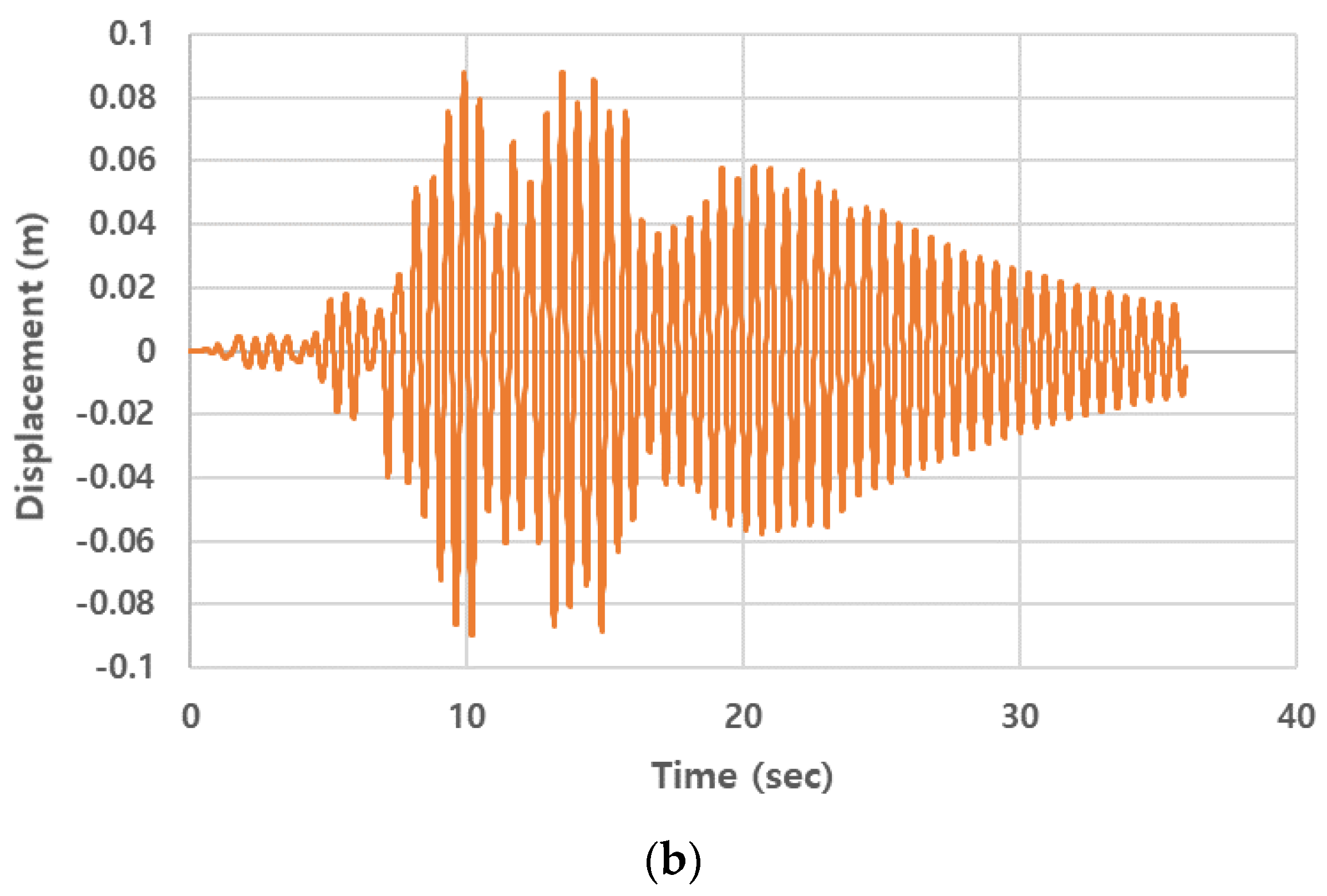 Applsci 13 00247 g011b
