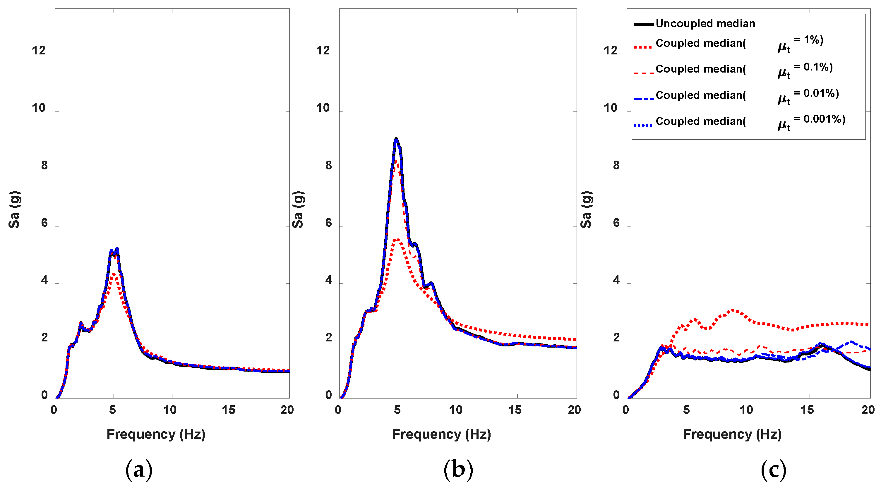 Applsci 13 00247 g012