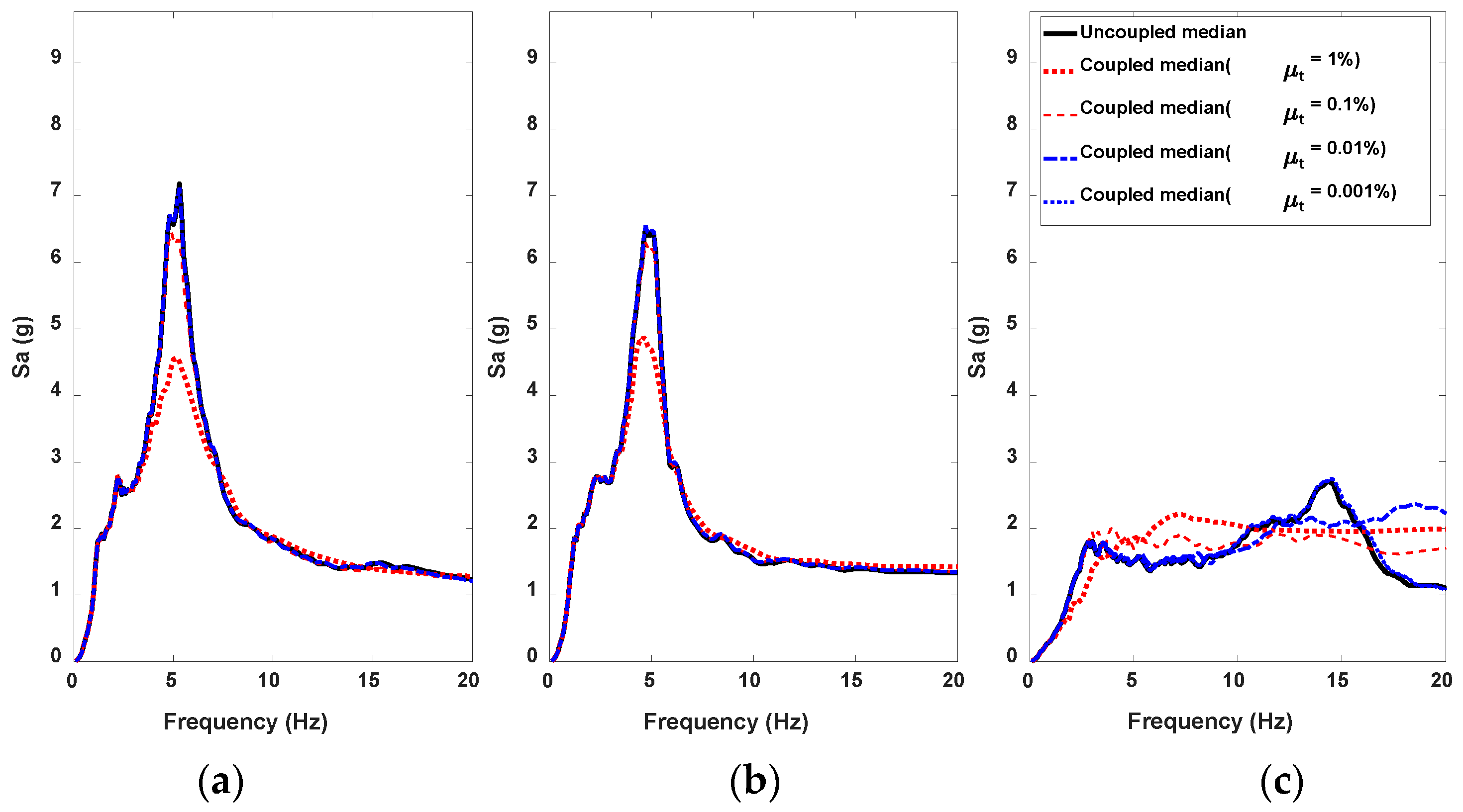 Applsci 13 00247 g013