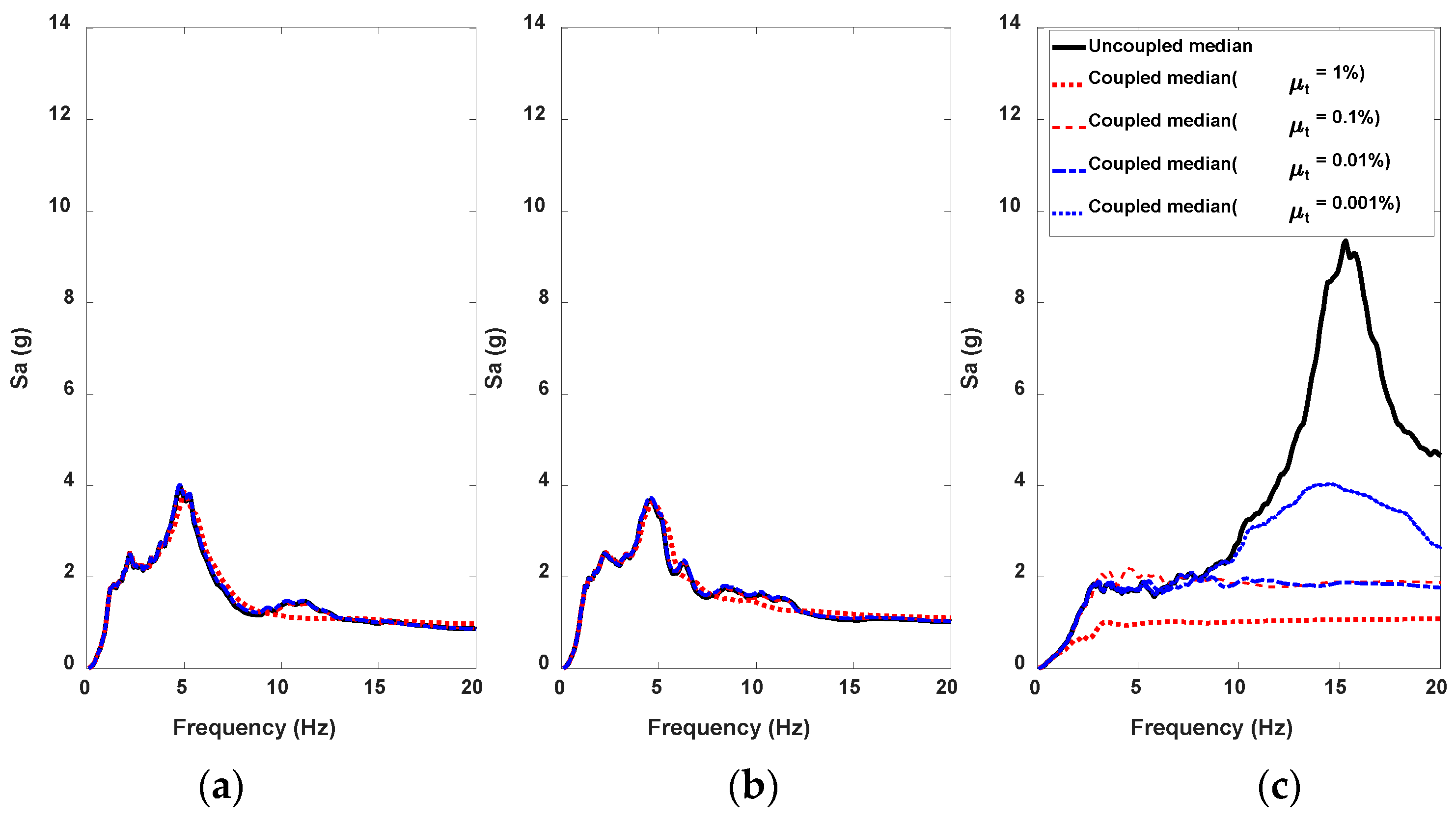 Applsci 13 00247 g014