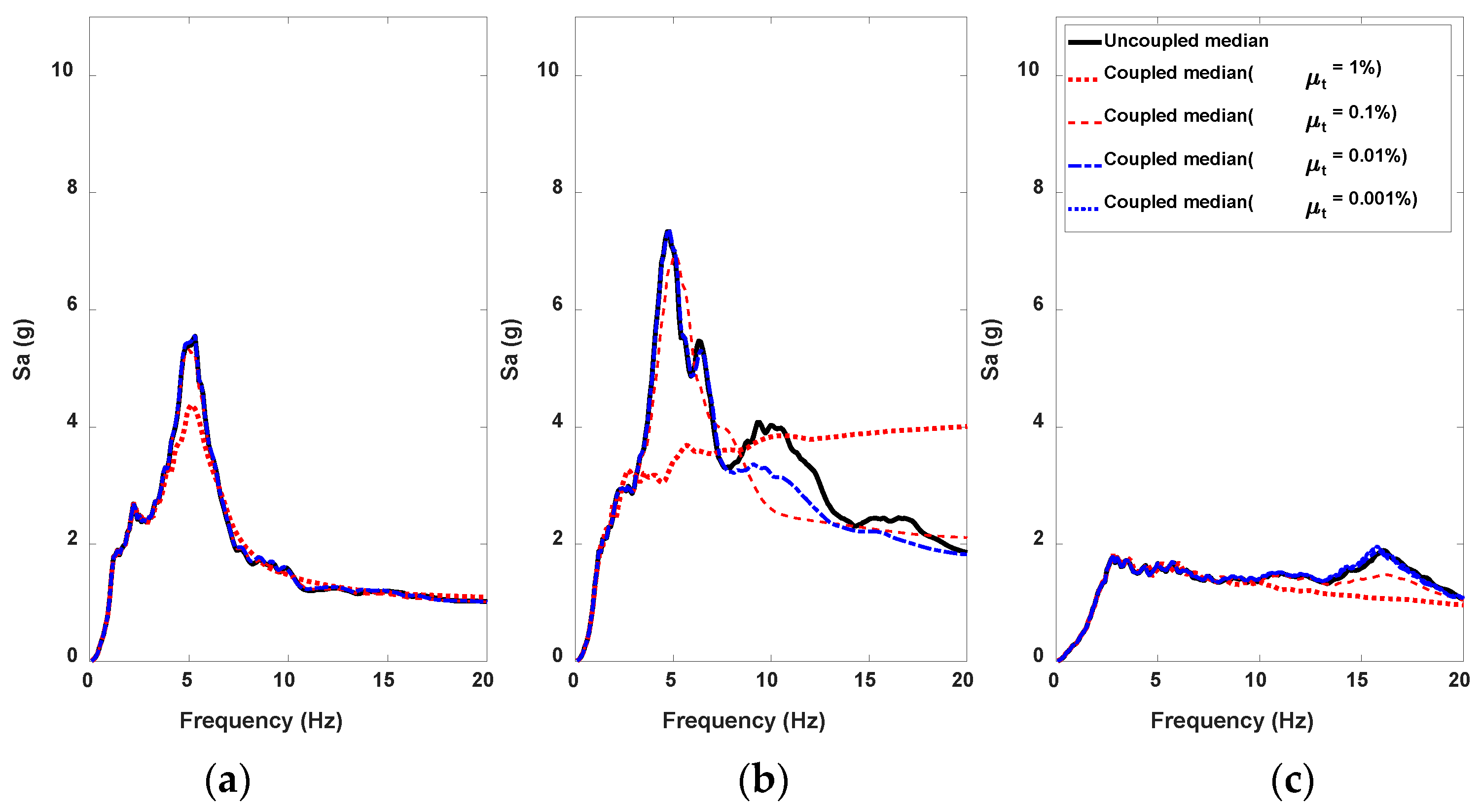 Applsci 13 00247 g015