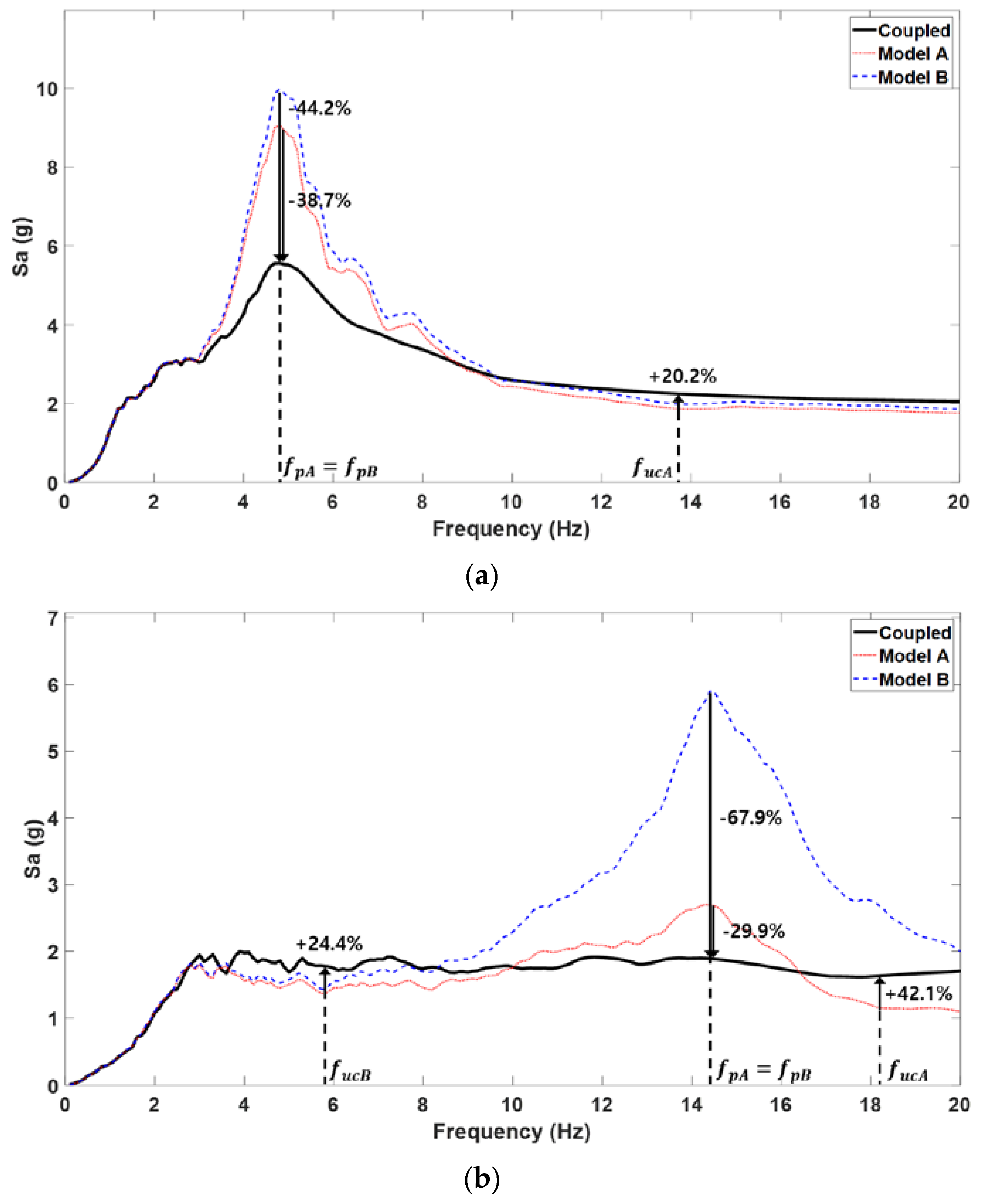 Applsci 13 00247 g020a