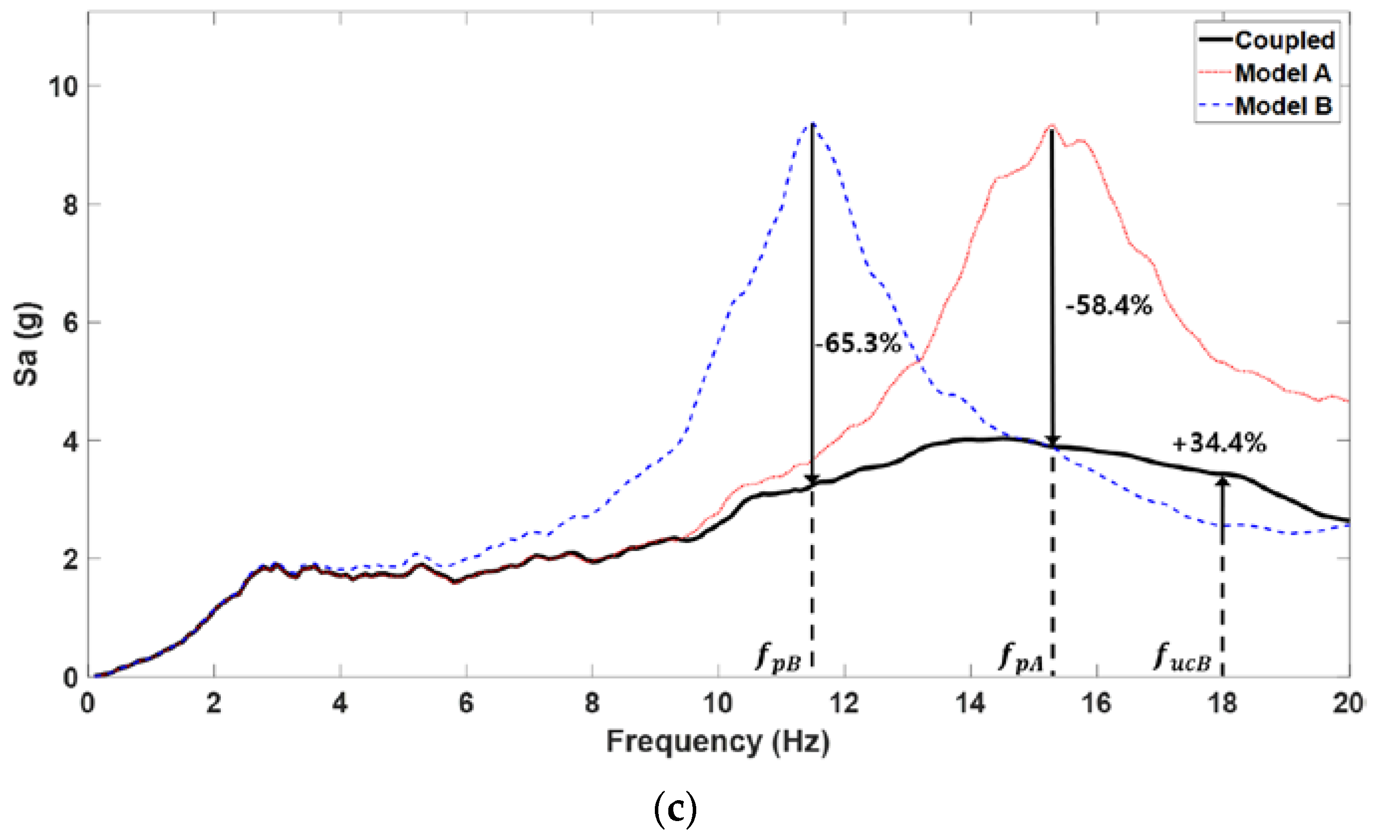 Applsci 13 00247 g020b