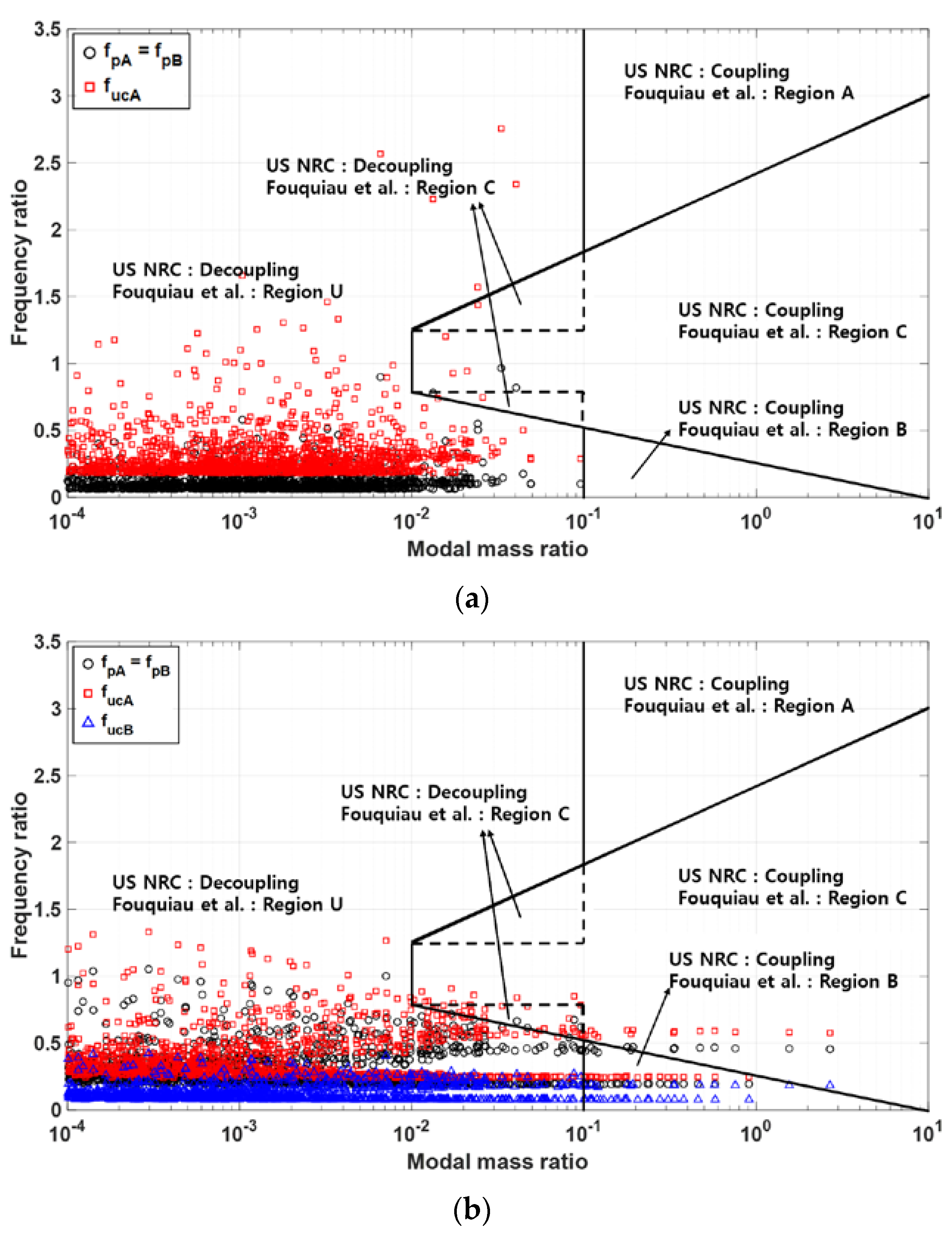 Applsci 13 00247 g022a