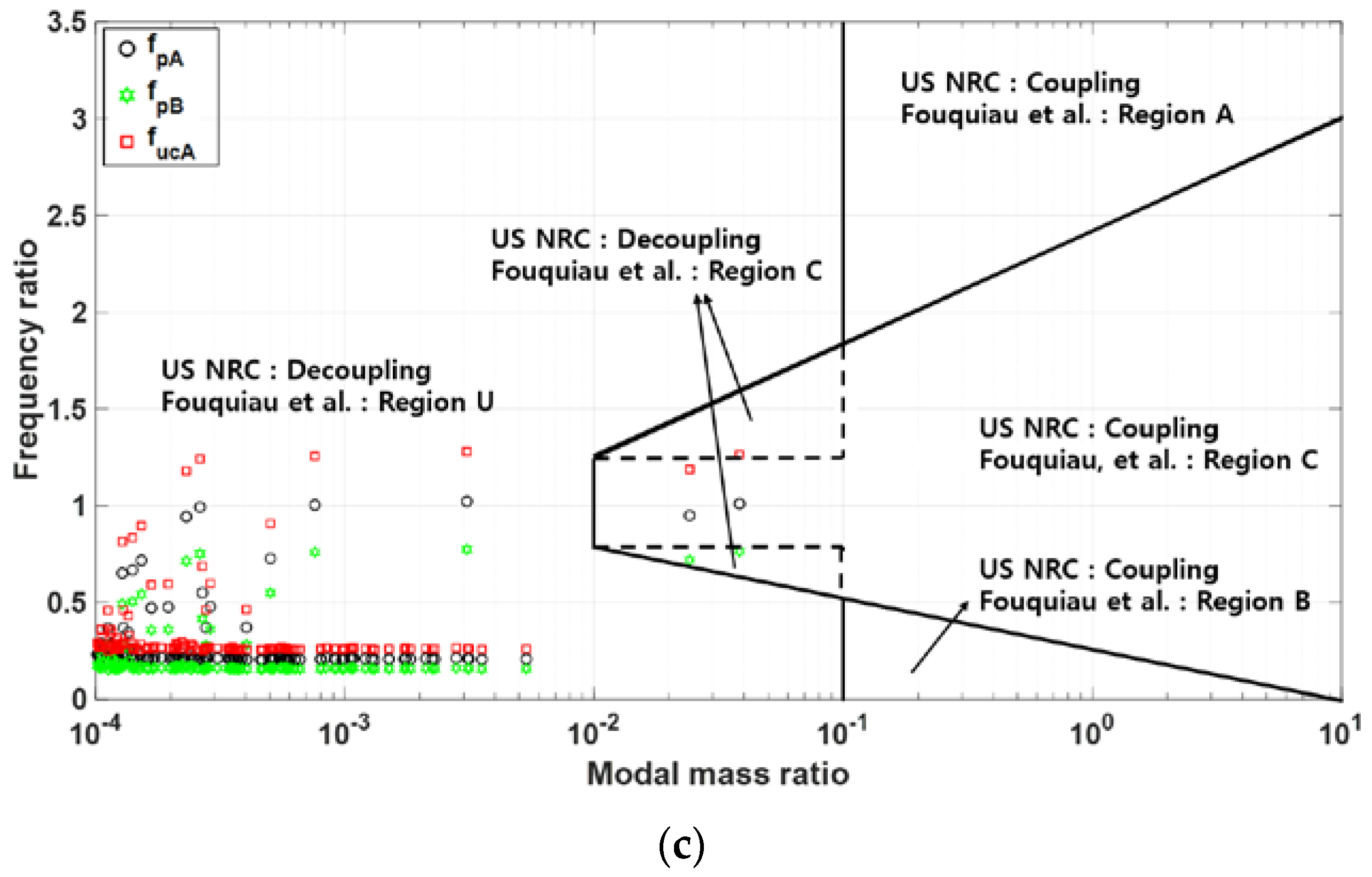 Applsci 13 00247 g022b