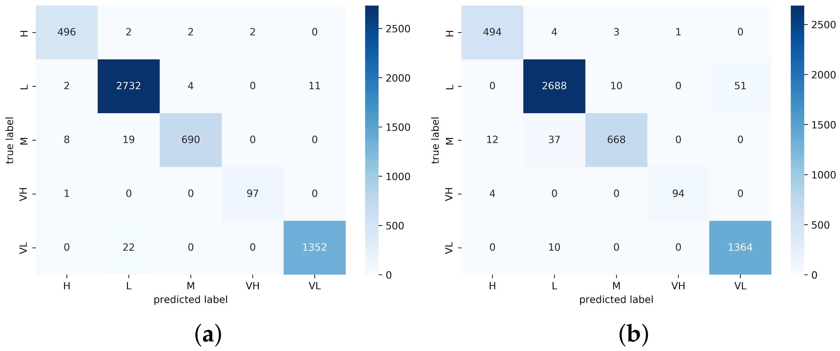 Applsci 13 00248 g010 Applsci 13 00248 g010