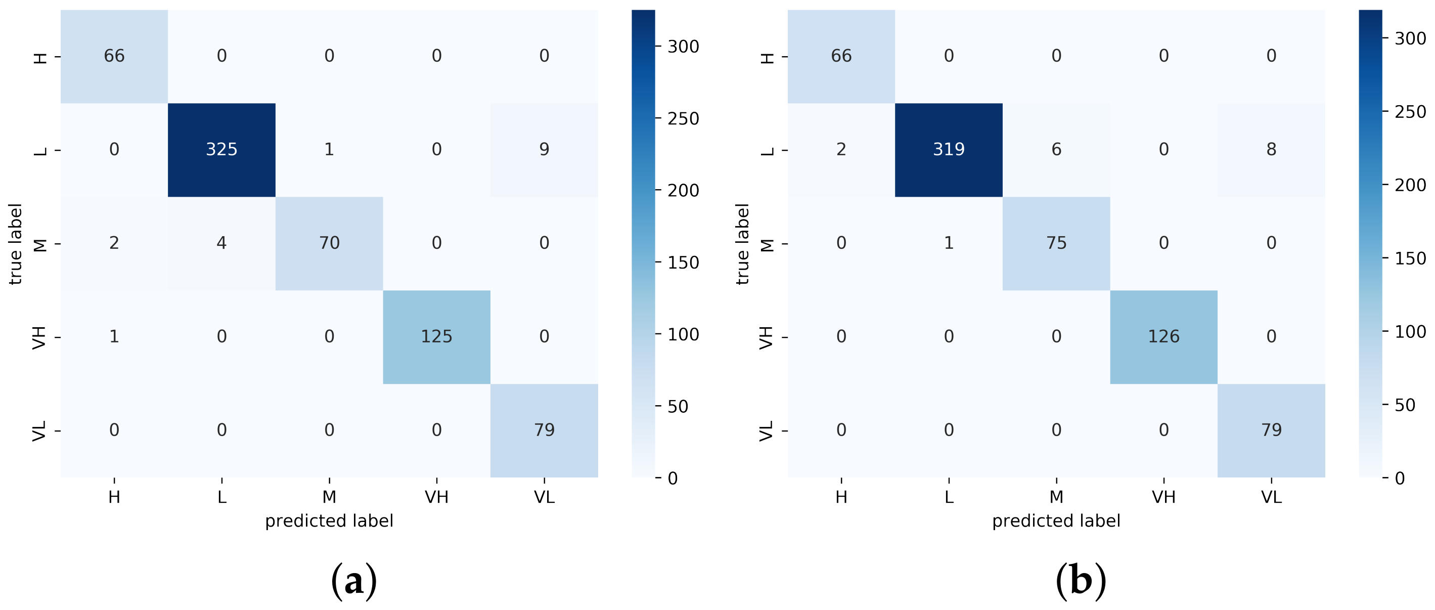 Applsci 13 00248 g012 Applsci 13 00248 g012