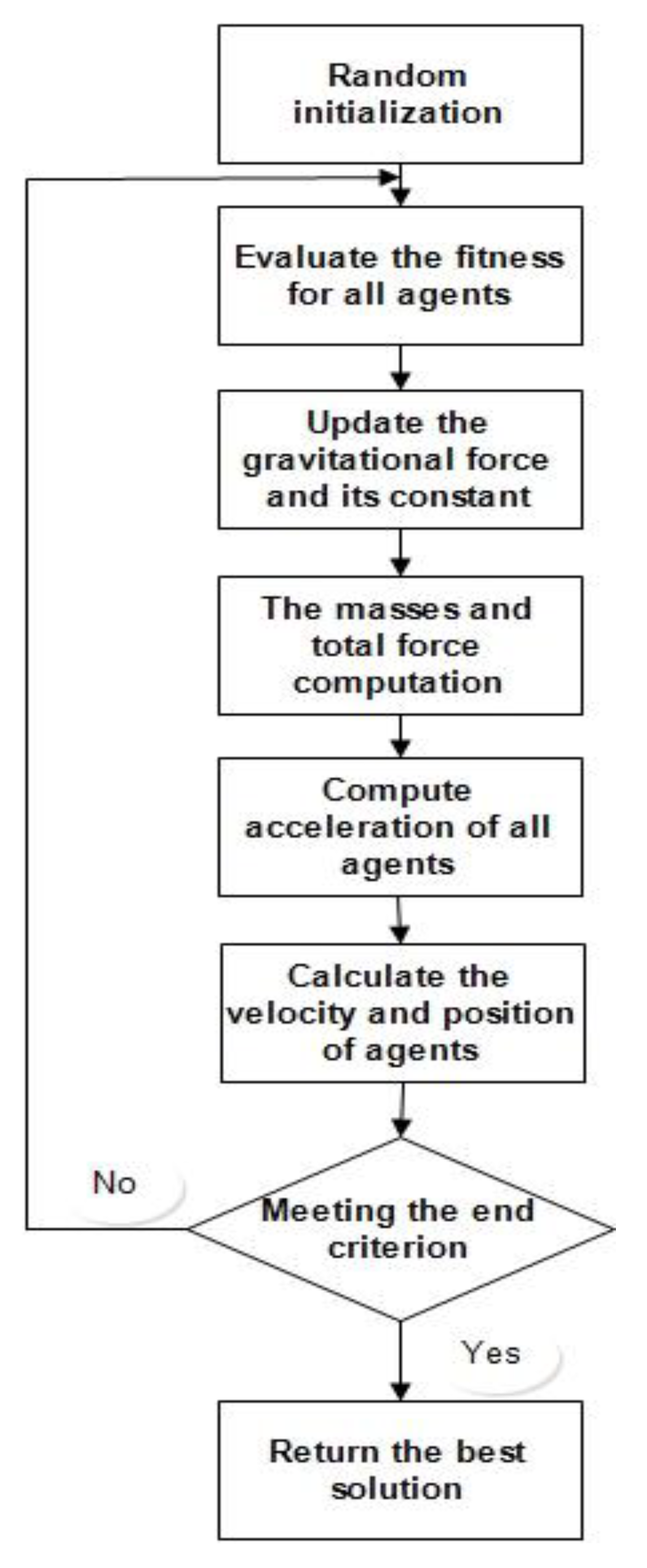 Applsci 13 00249 g005