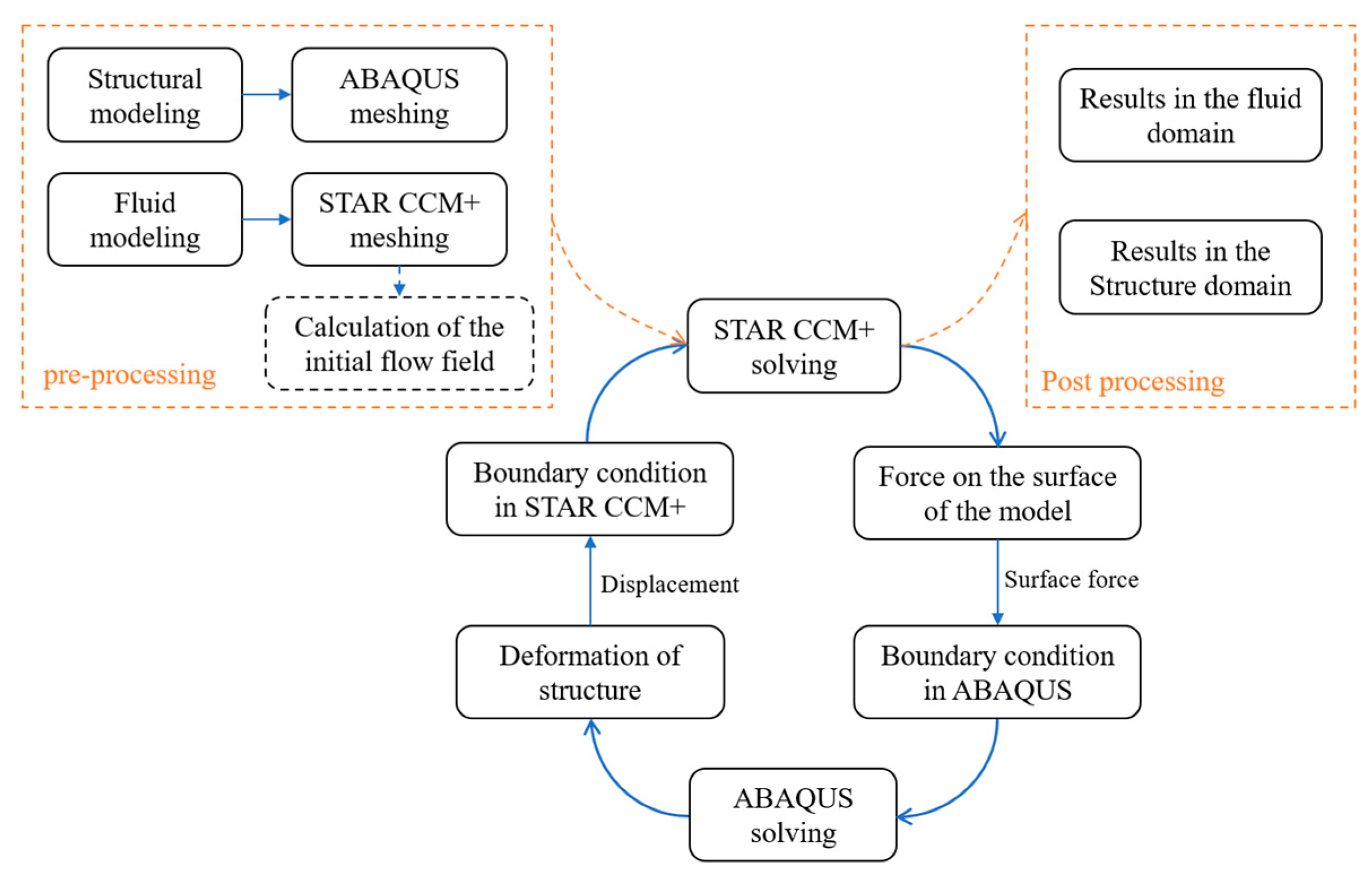 Applsci 13 00250 g001
