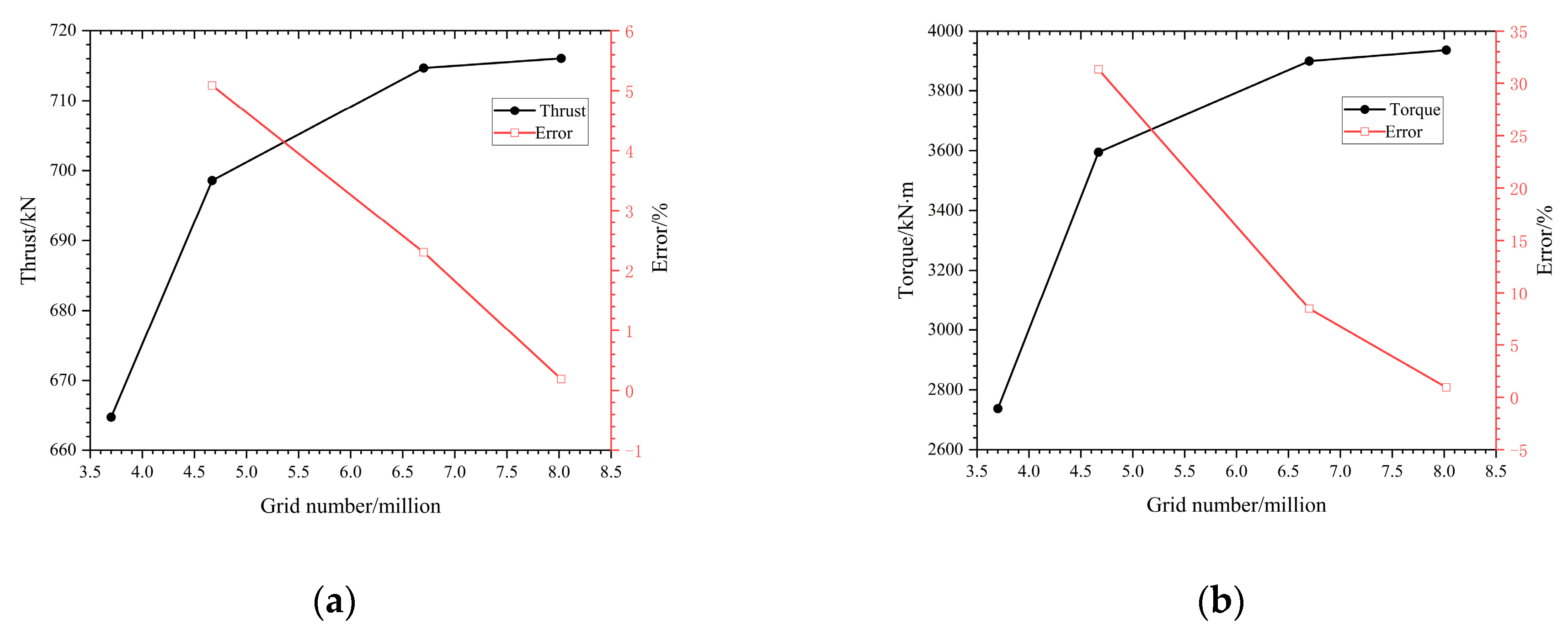 Applsci 13 00250 g006
