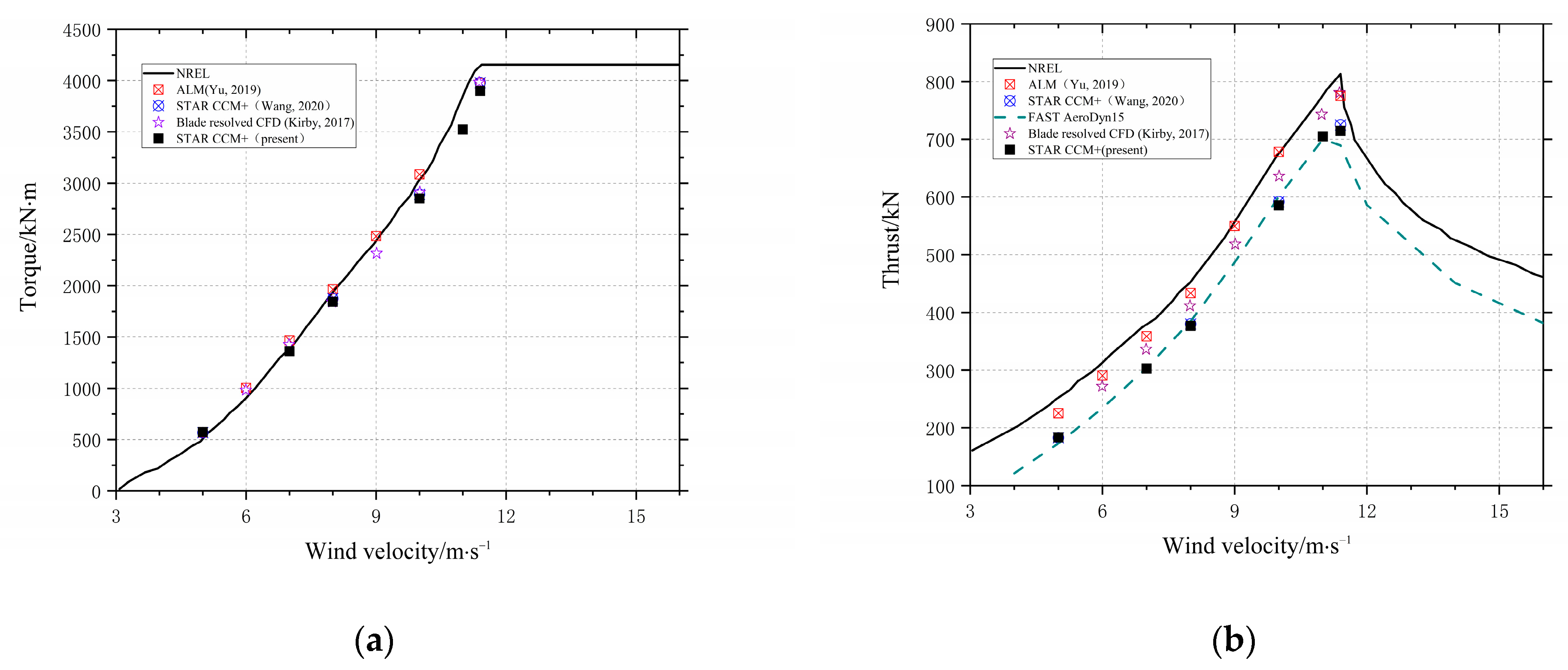 Applsci 13 00250 g007