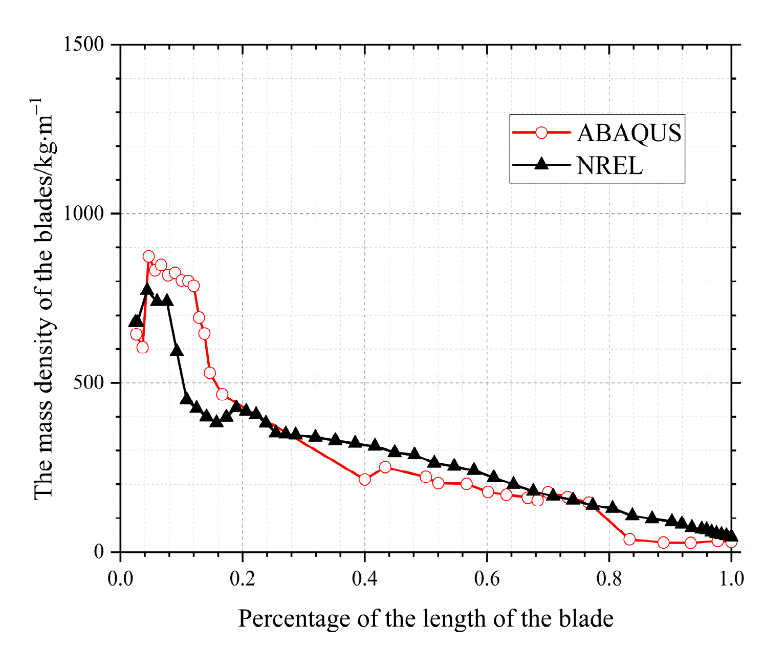 Applsci 13 00250 g008