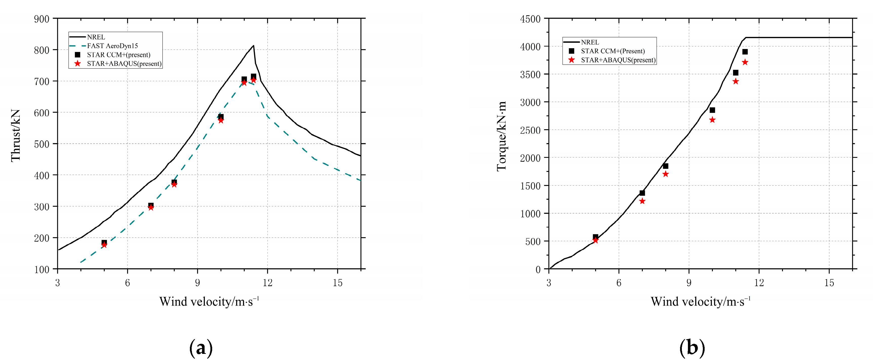 Applsci 13 00250 g012