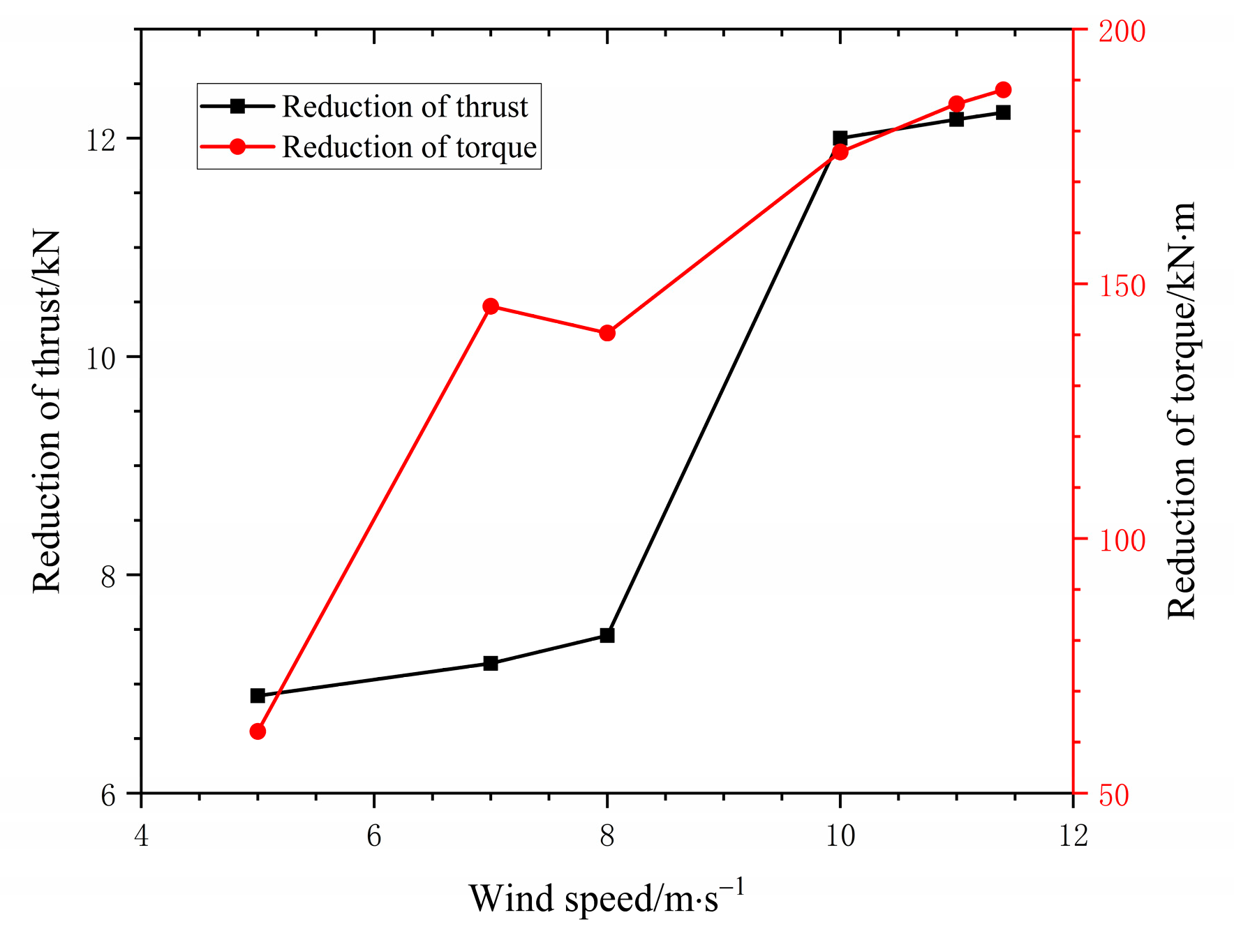 Applsci 13 00250 g013