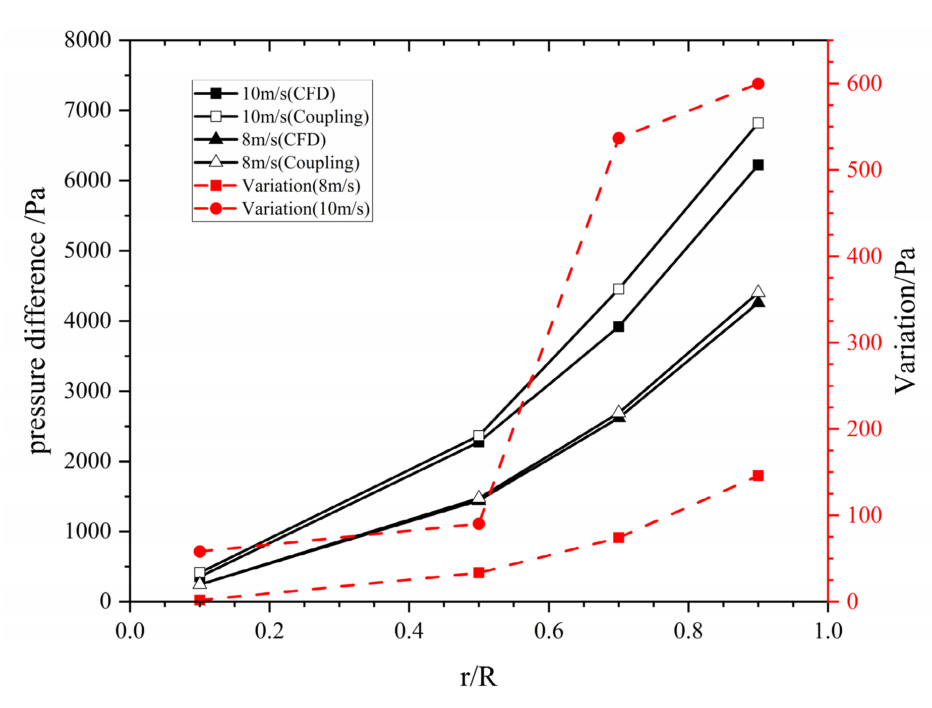 Applsci 13 00250 g015