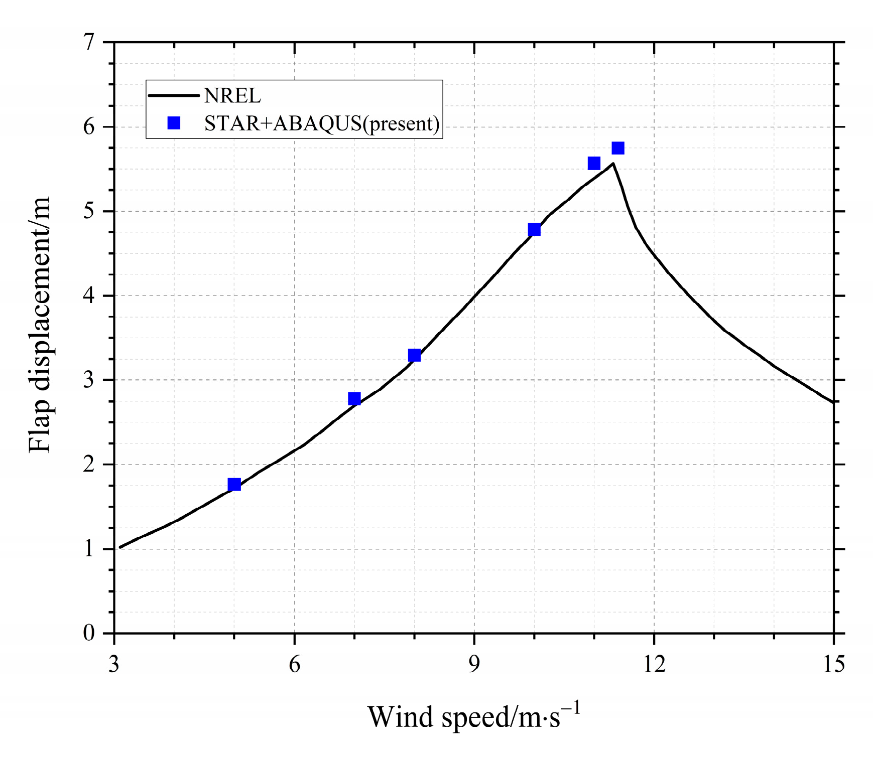 Applsci 13 00250 g016