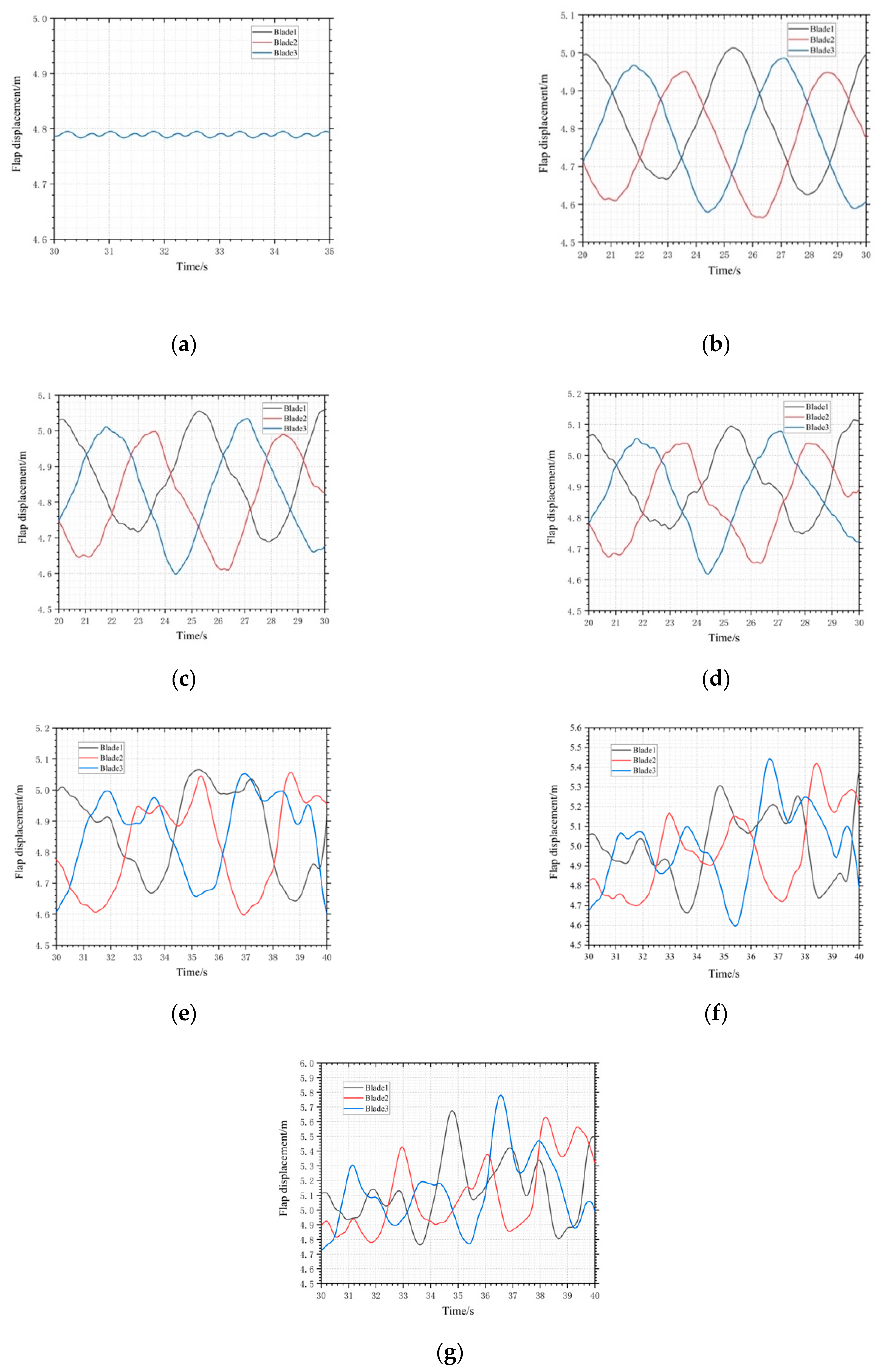 Applsci 13 00250 g022