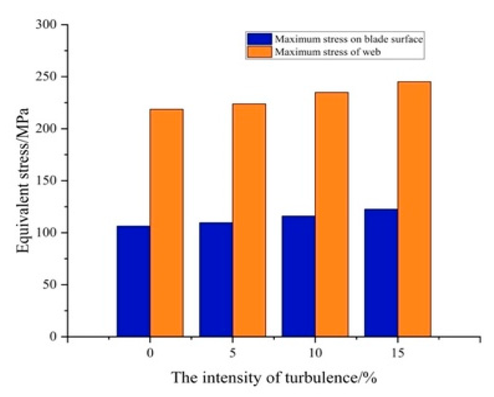 Applsci 13 00250 g025